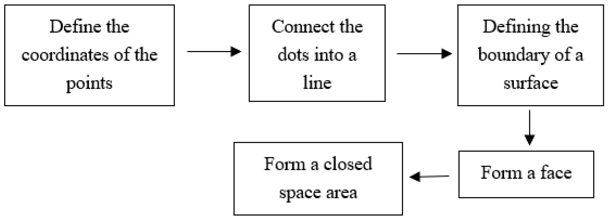 Sustainability 15 08769 g005 550