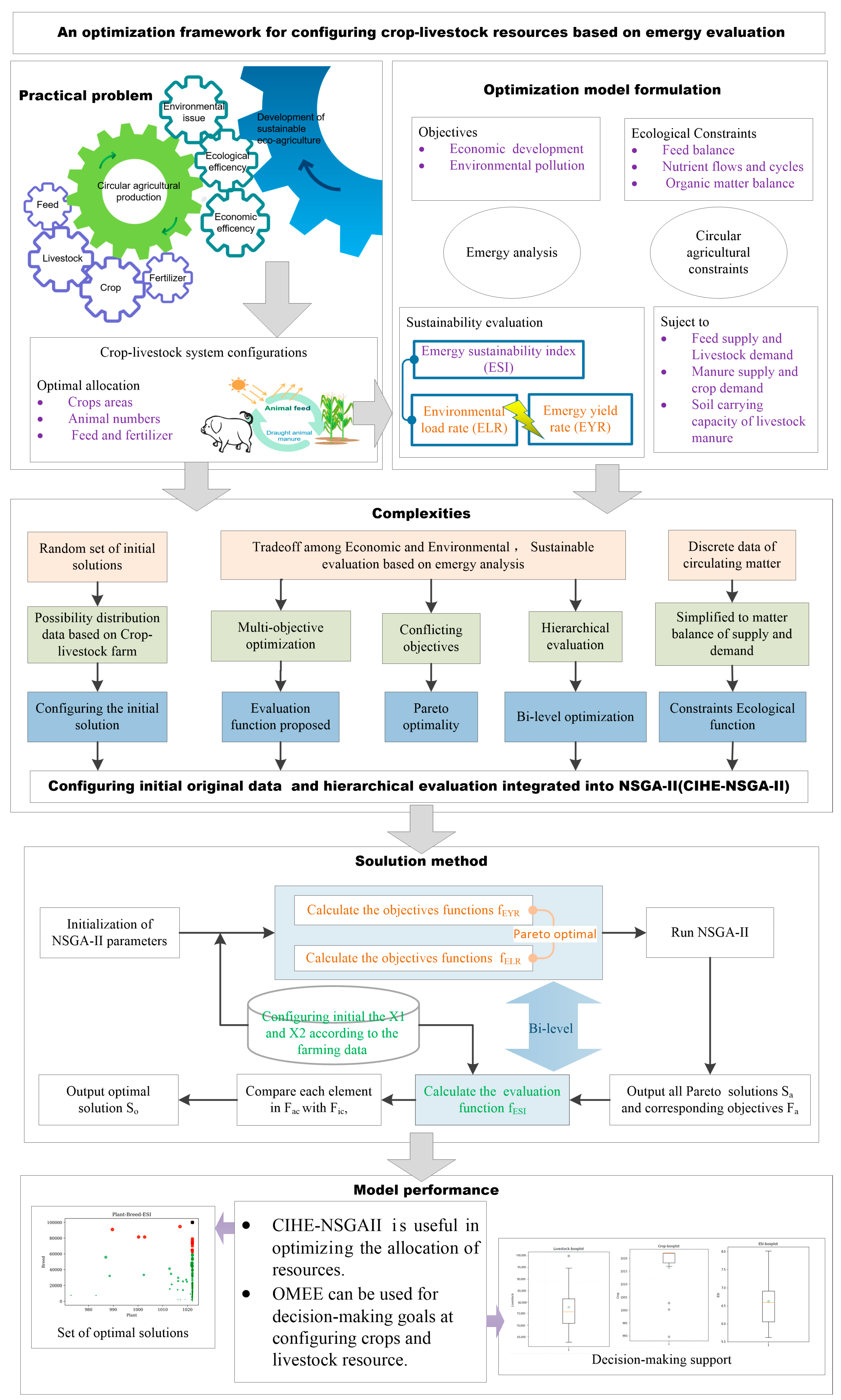 Sustainability 15 08771 g002
