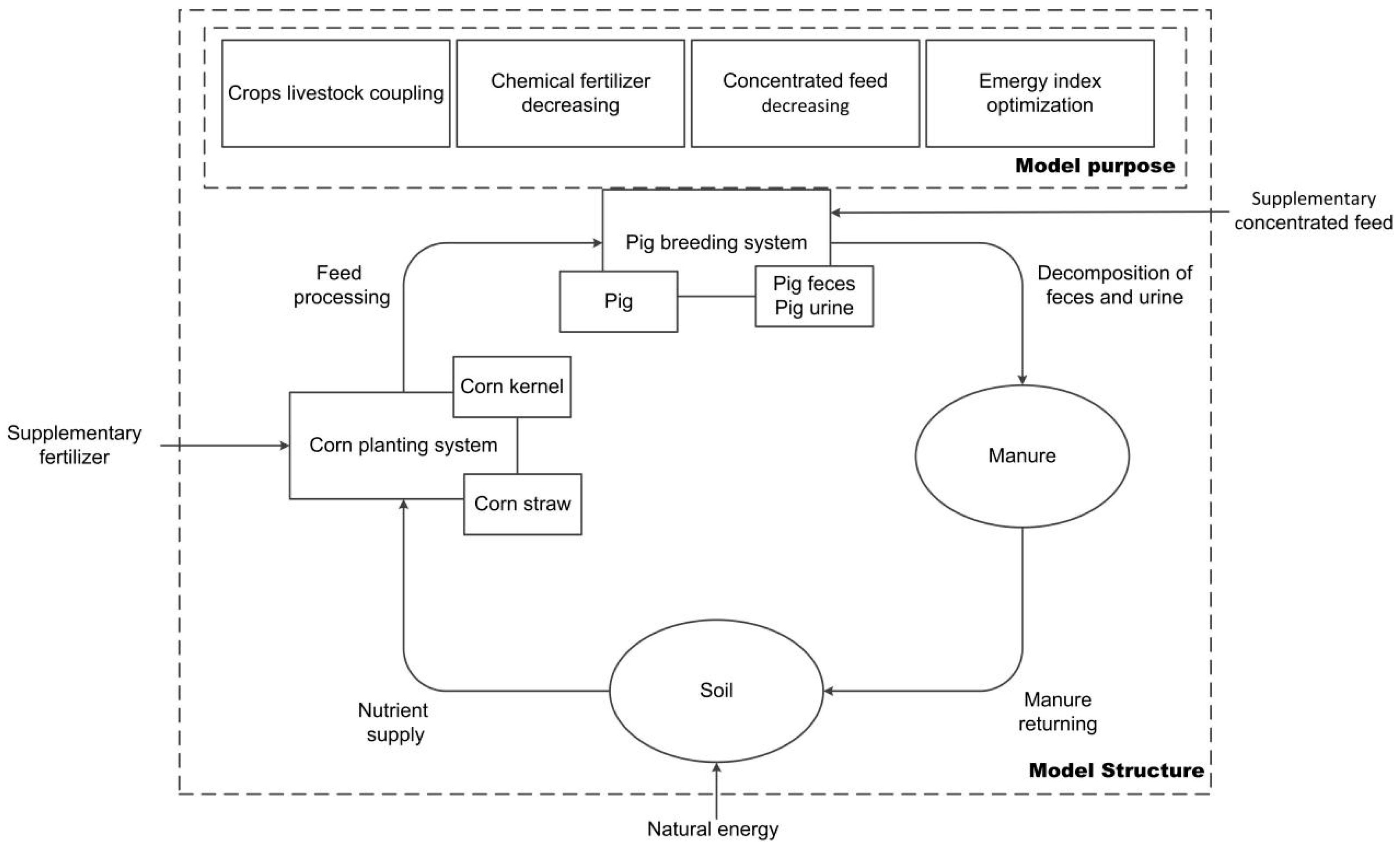 Sustainability 15 08771 g003