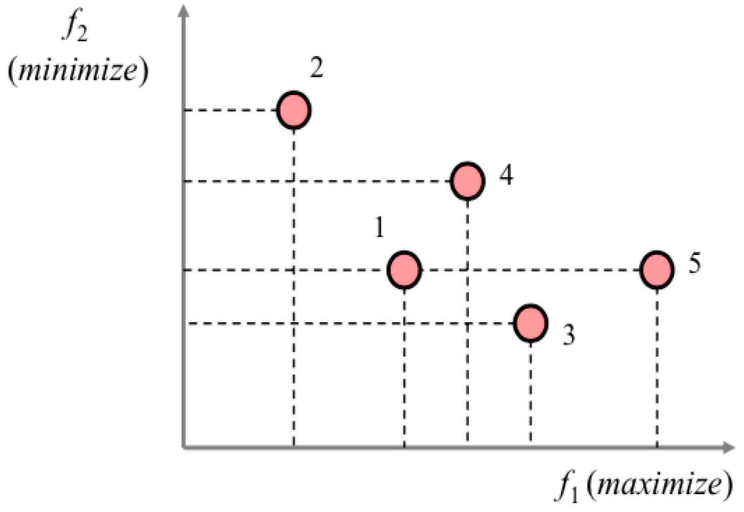 Sustainability 15 08771 g005