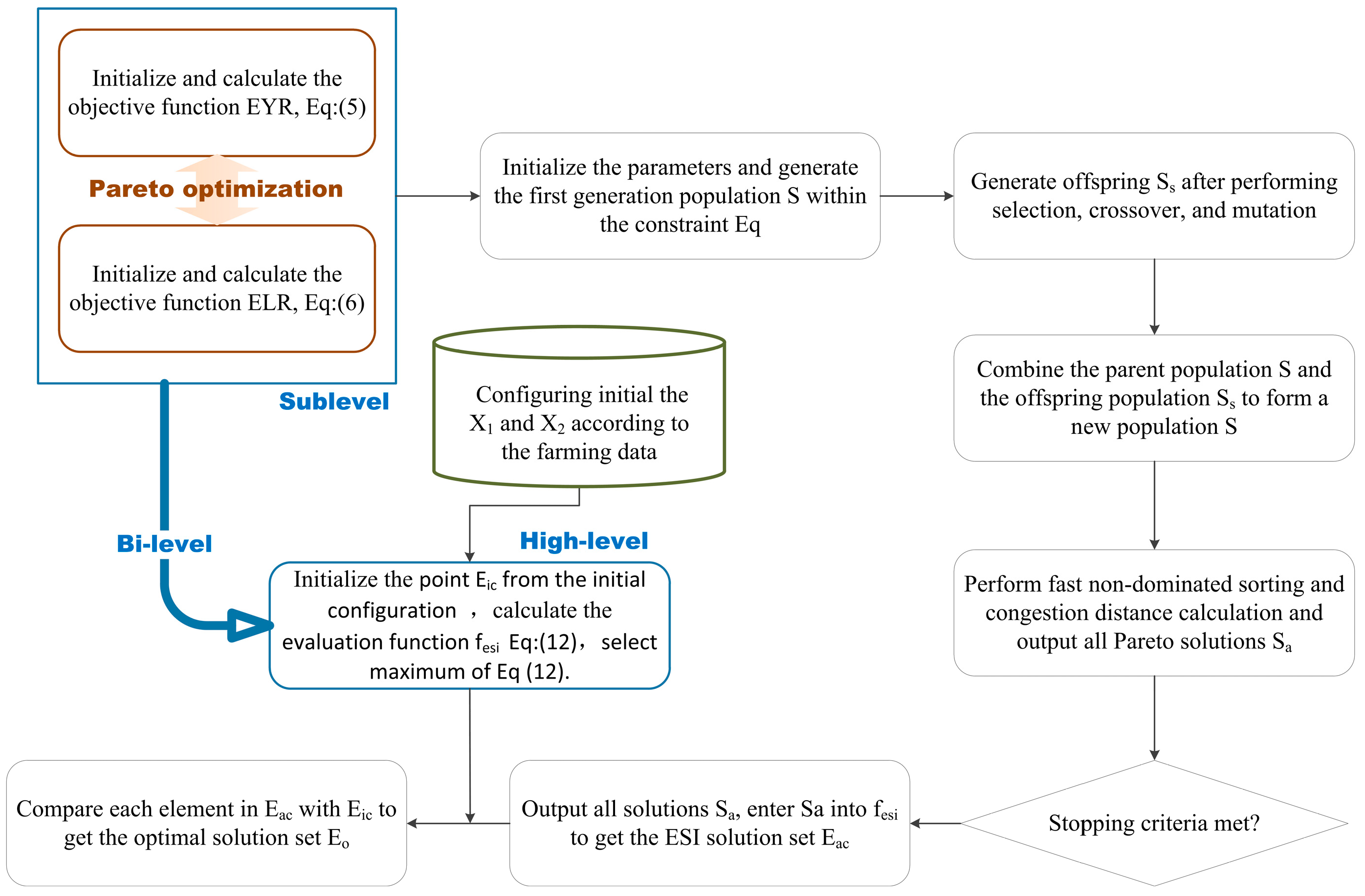 Sustainability 15 08771 g006