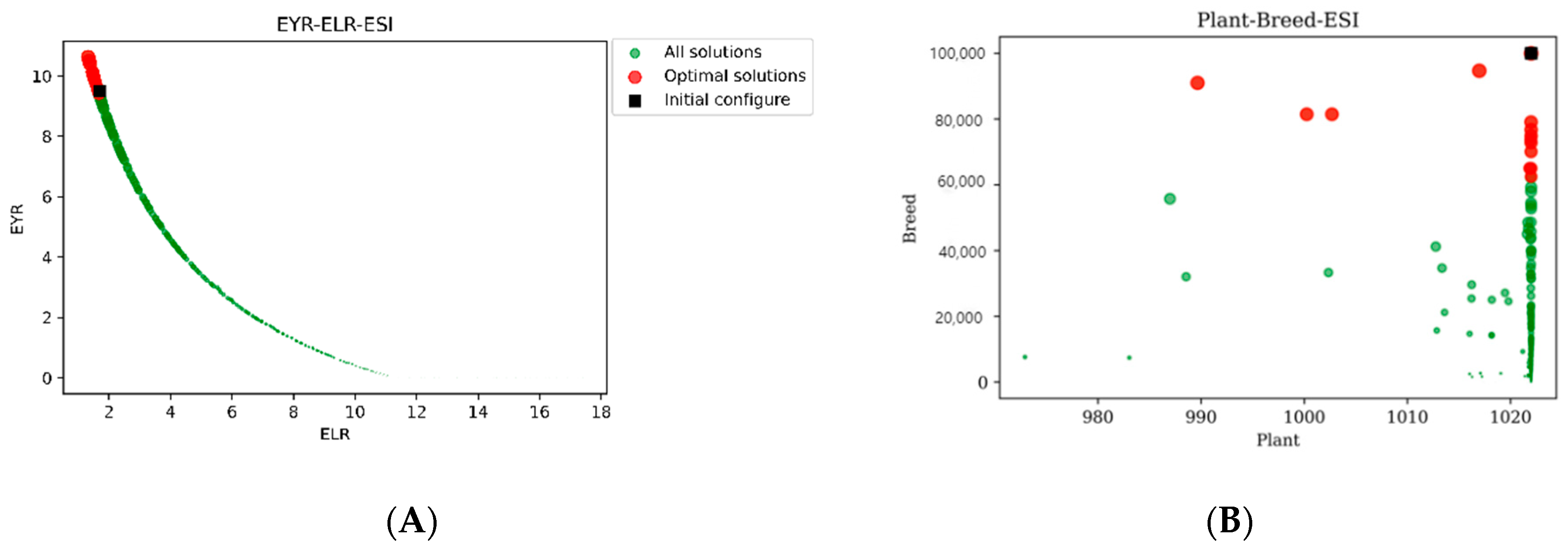 Sustainability 15 08771 g007a