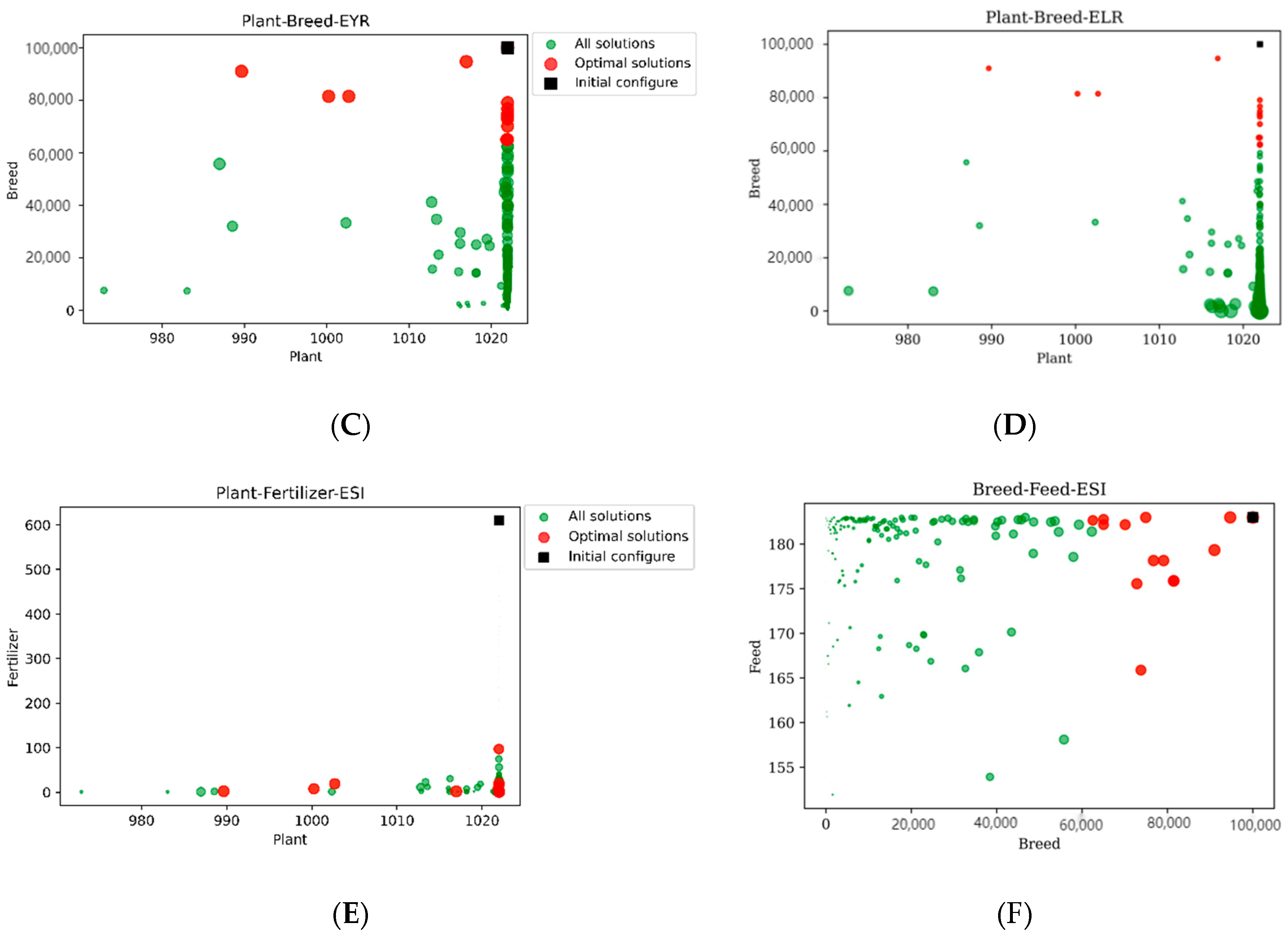 Sustainability 15 08771 g007b