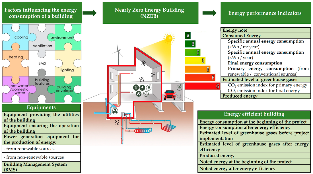 Sustainability 15 08772 g001 Sustainability 15 08772 g001