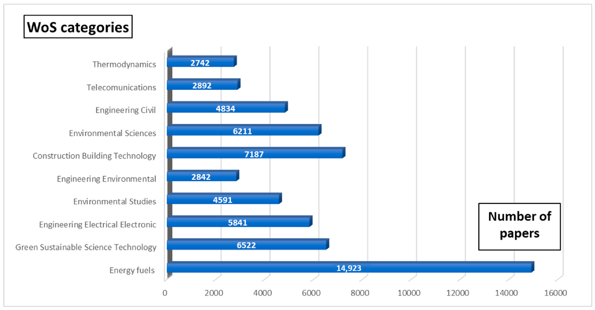 Sustainability 15 08772 g003 Sustainability 15 08772 g003