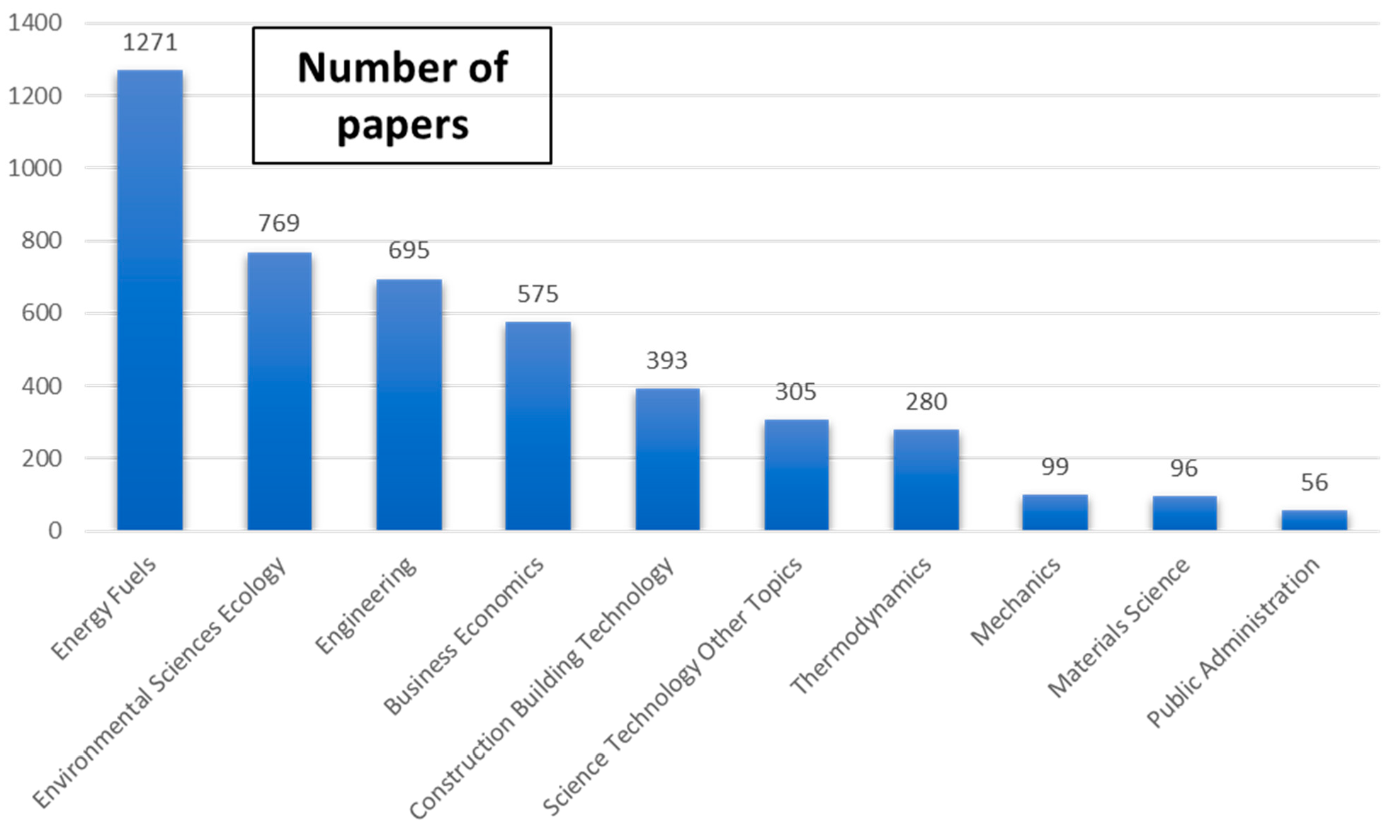 Sustainability 15 08772 g005 Sustainability 15 08772 g005