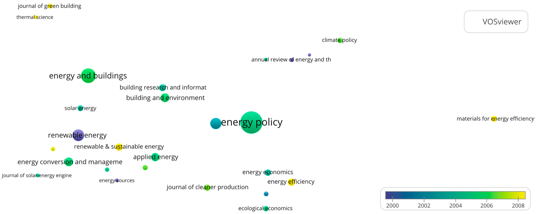 Sustainability 15 08772 g007 Sustainability 15 08772 g007