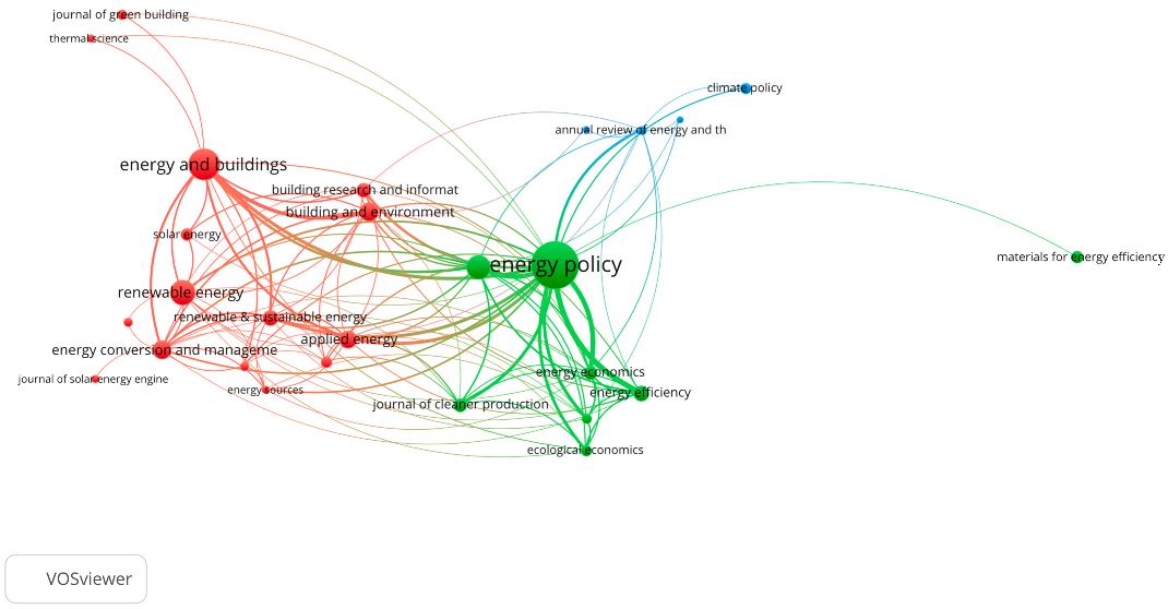 Sustainability 15 08772 g008 Sustainability 15 08772 g008