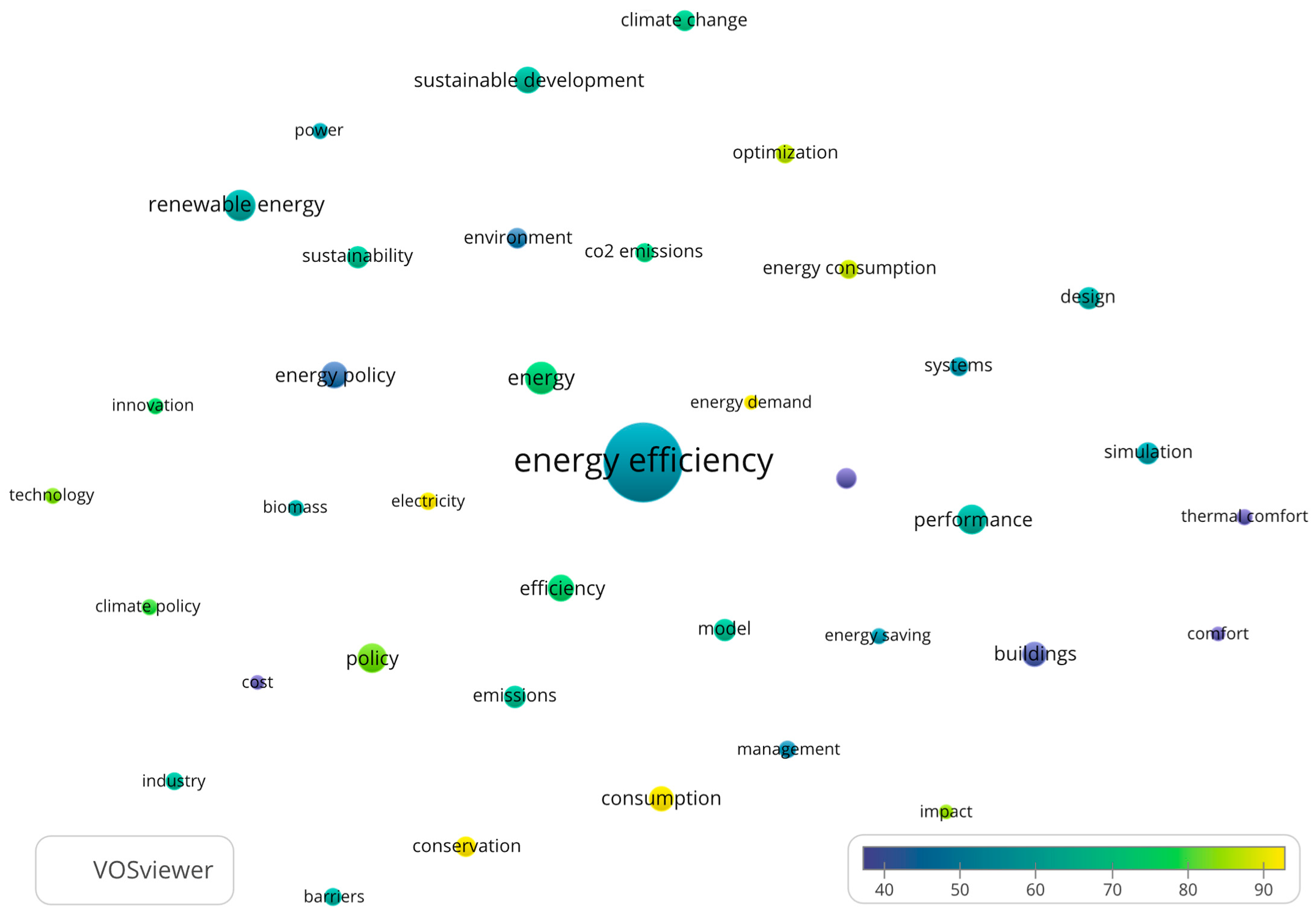 Sustainability 15 08772 g009 Sustainability 15 08772 g009