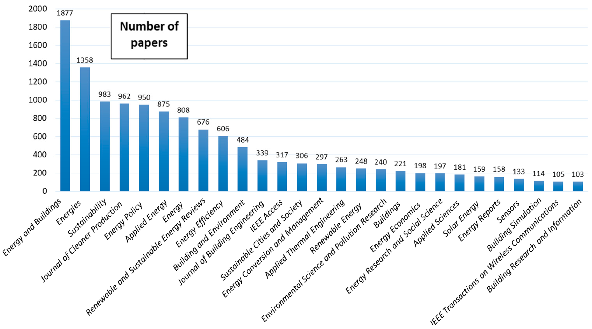 Sustainability 15 08772 g011 Sustainability 15 08772 g011