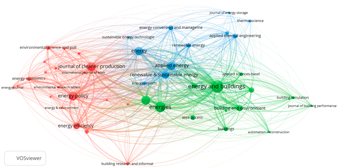 Sustainability 15 08772 g015 Sustainability 15 08772 g015