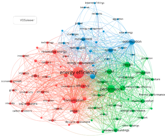 Sustainability 15 08772 g017 Sustainability 15 08772 g017