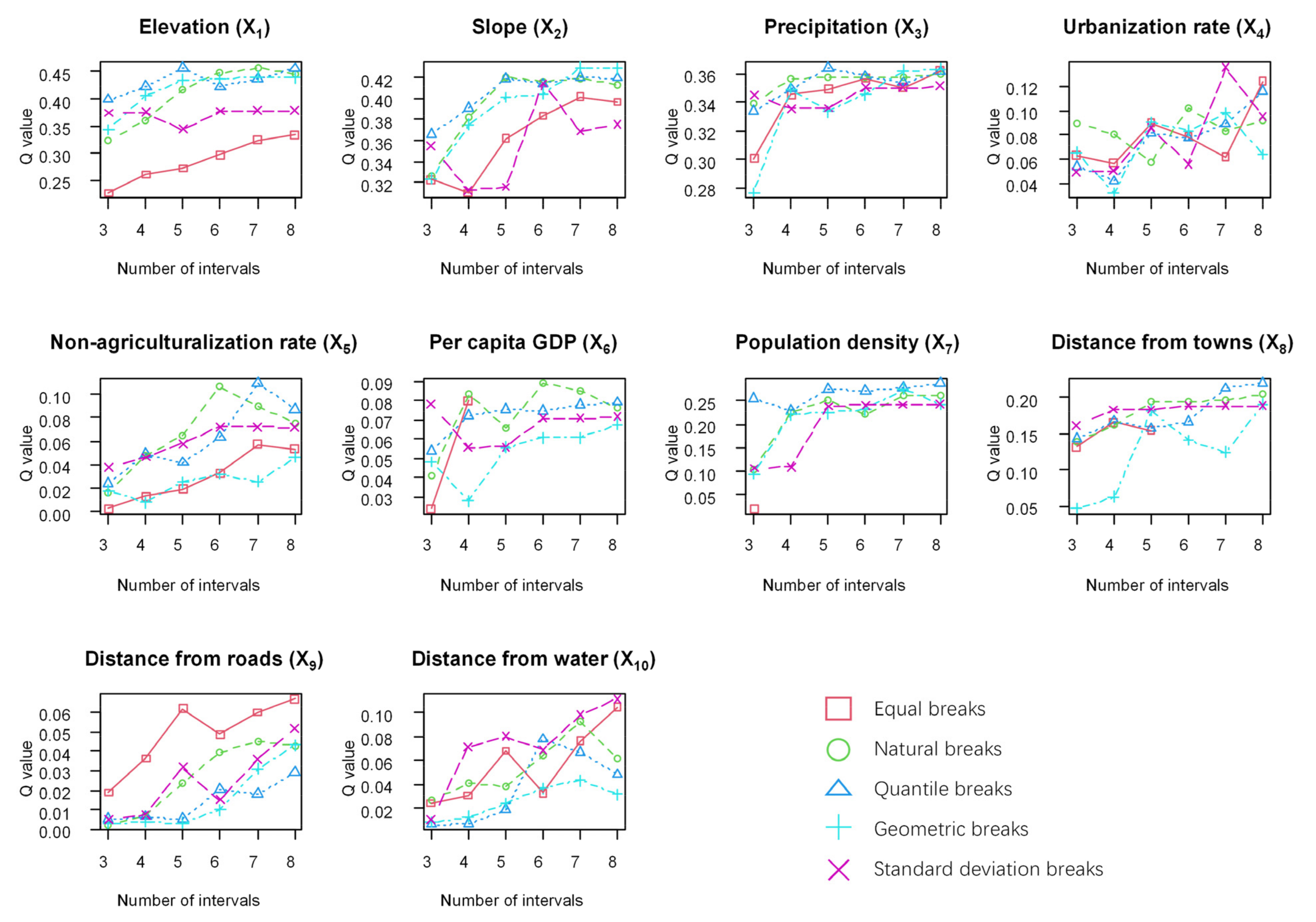 Sustainability 15 08774 g007 Sustainability 15 08774 g007