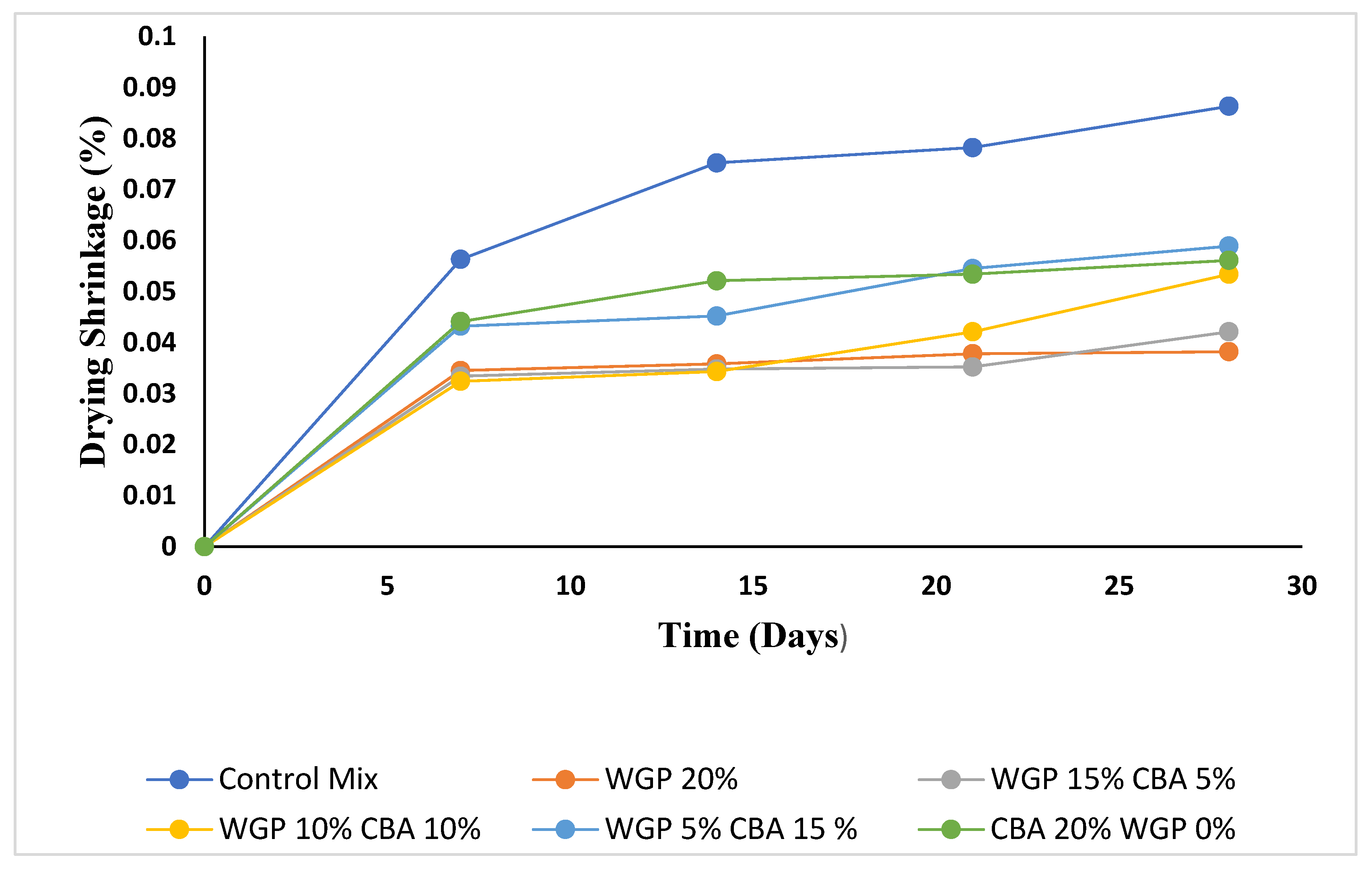 Sustainability 15 08776 g028