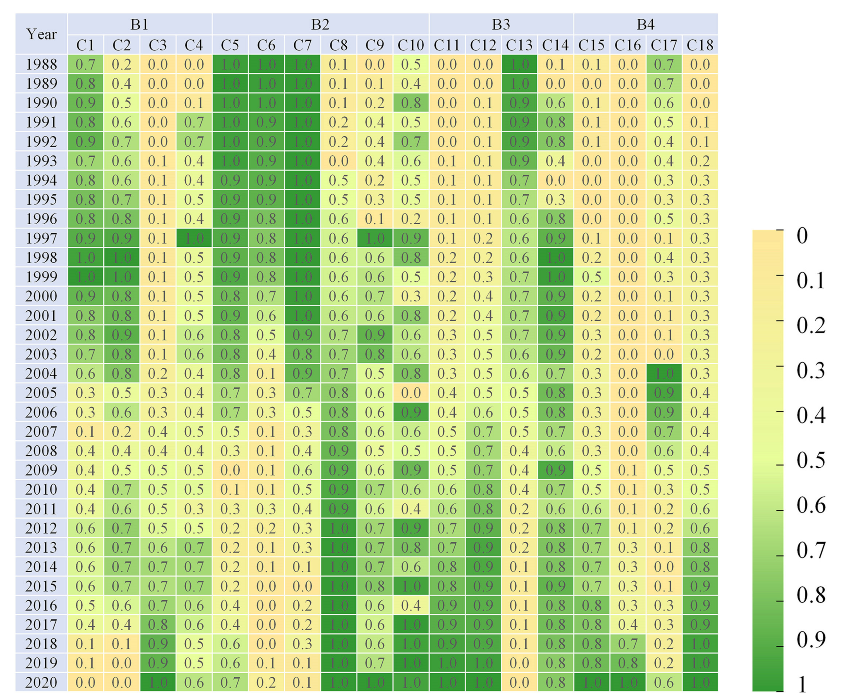 Sustainability 15 08778 g002