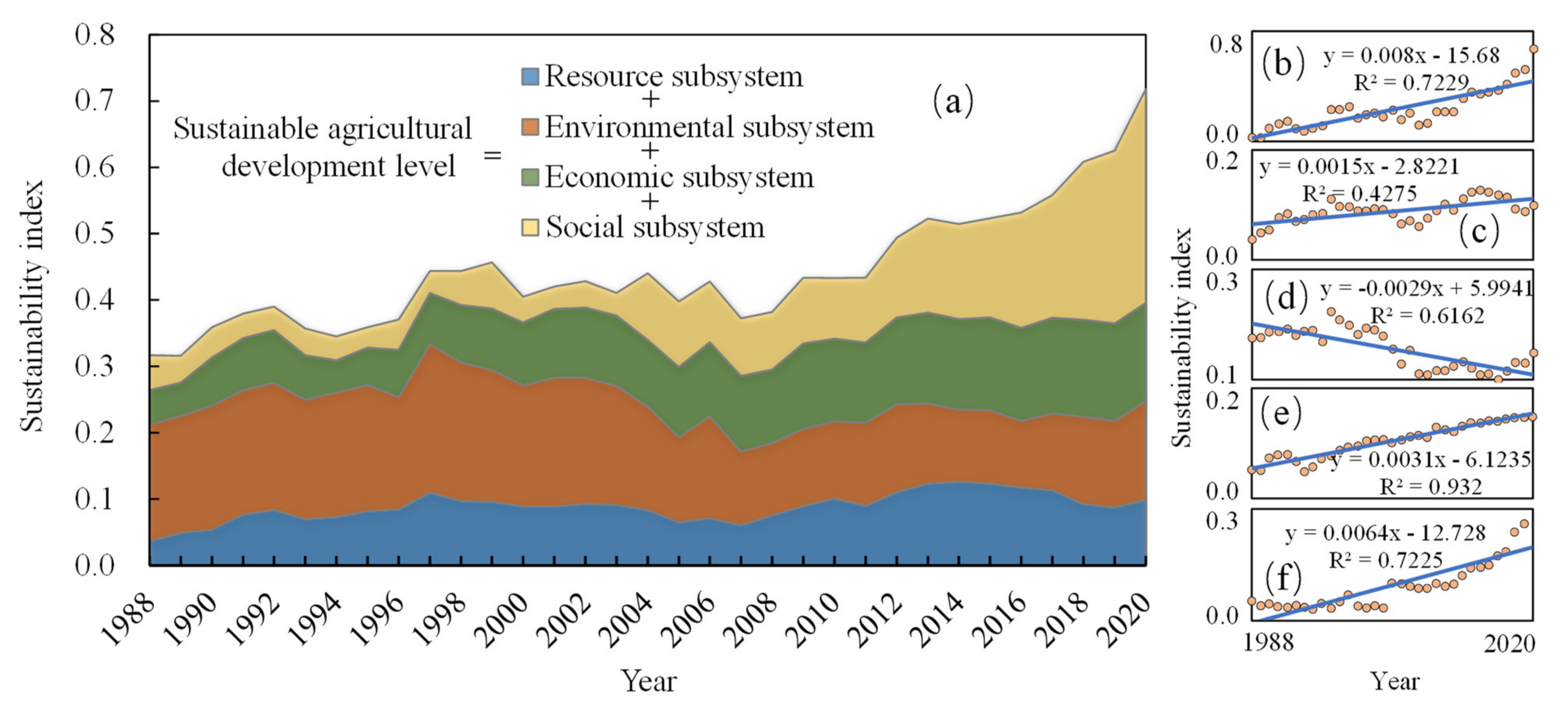 Sustainability 15 08778 g003