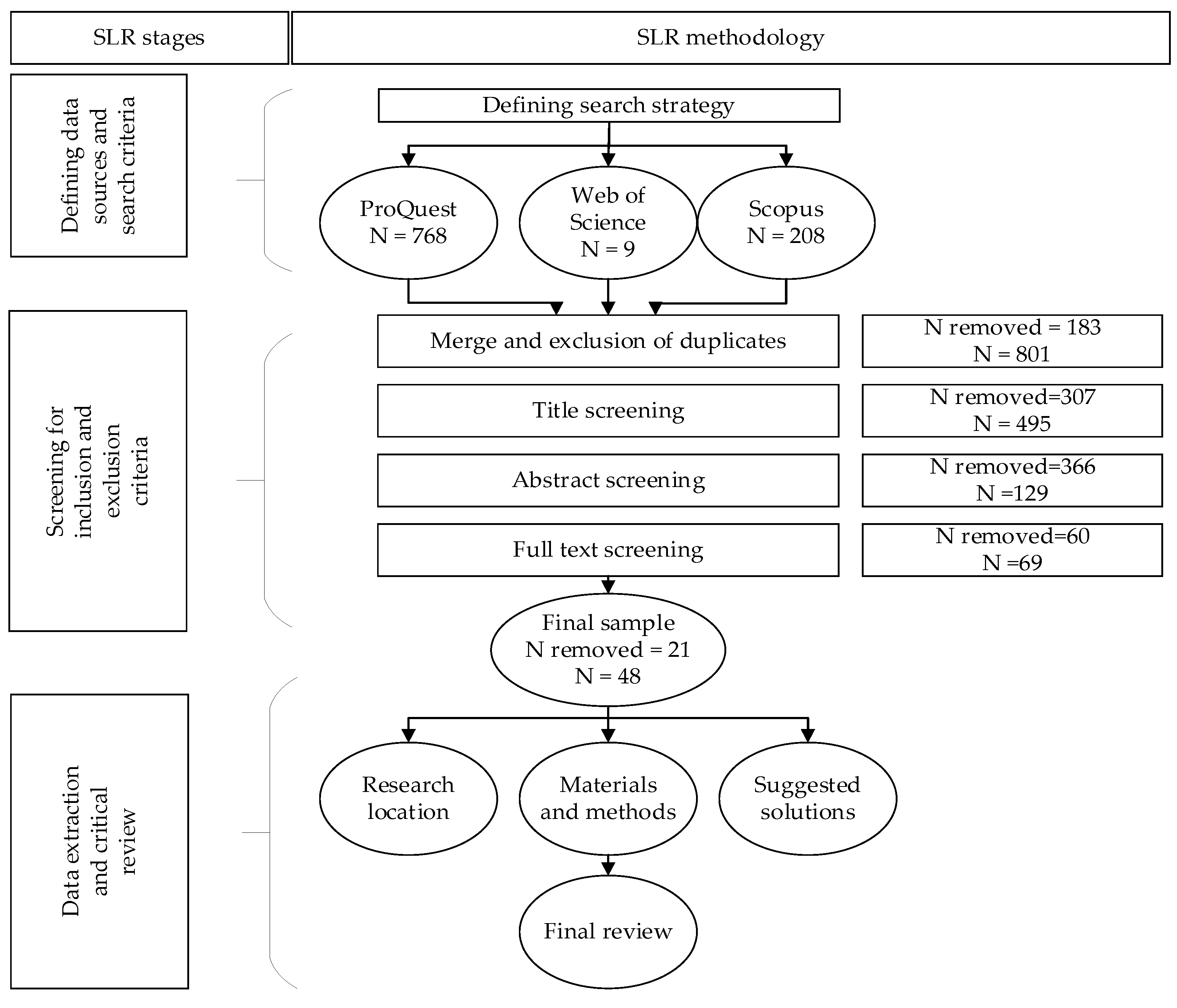 Sustainability 15 08785 g001 Sustainability 15 08785 g001