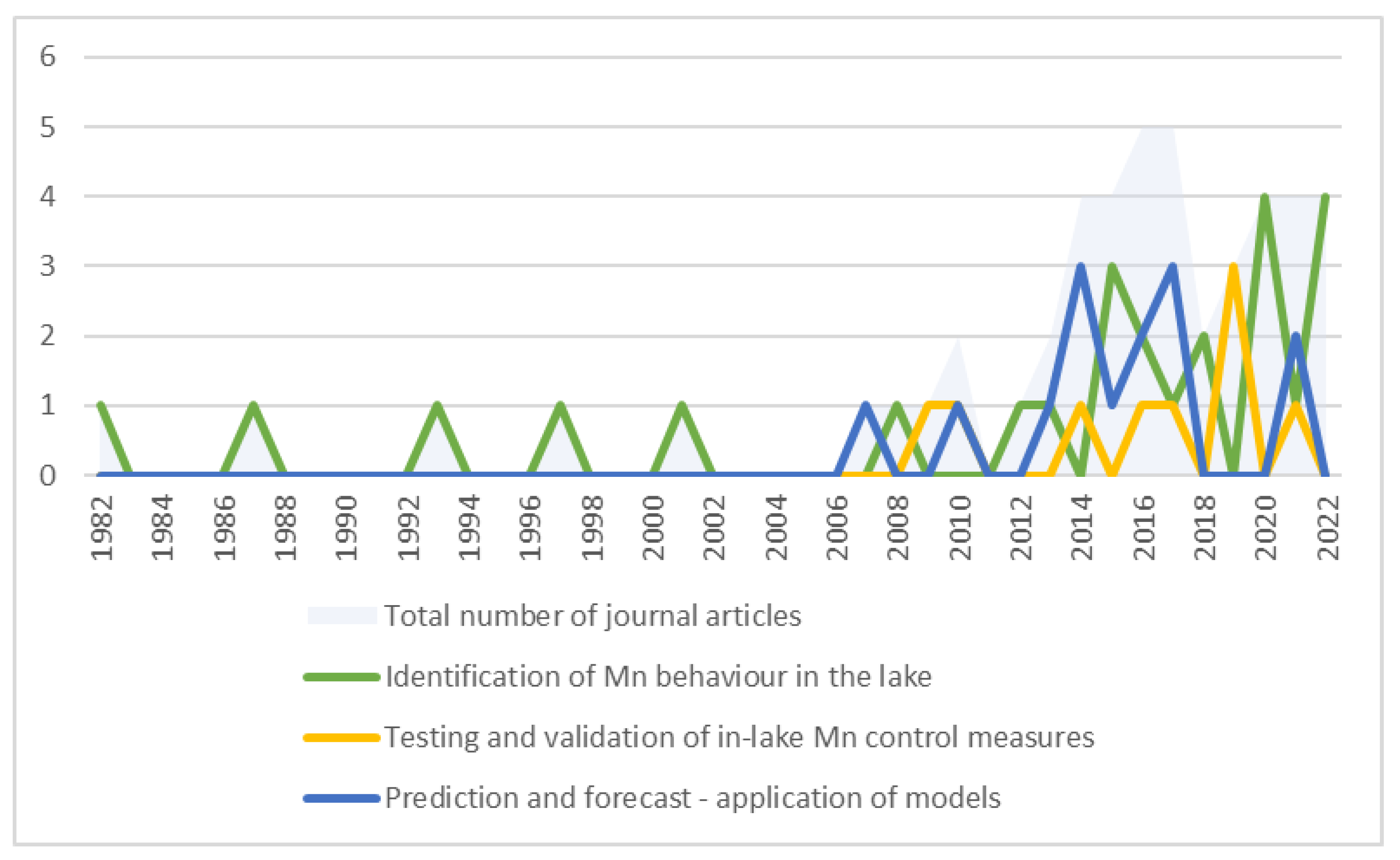 Sustainability 15 08785 g002 Sustainability 15 08785 g002
