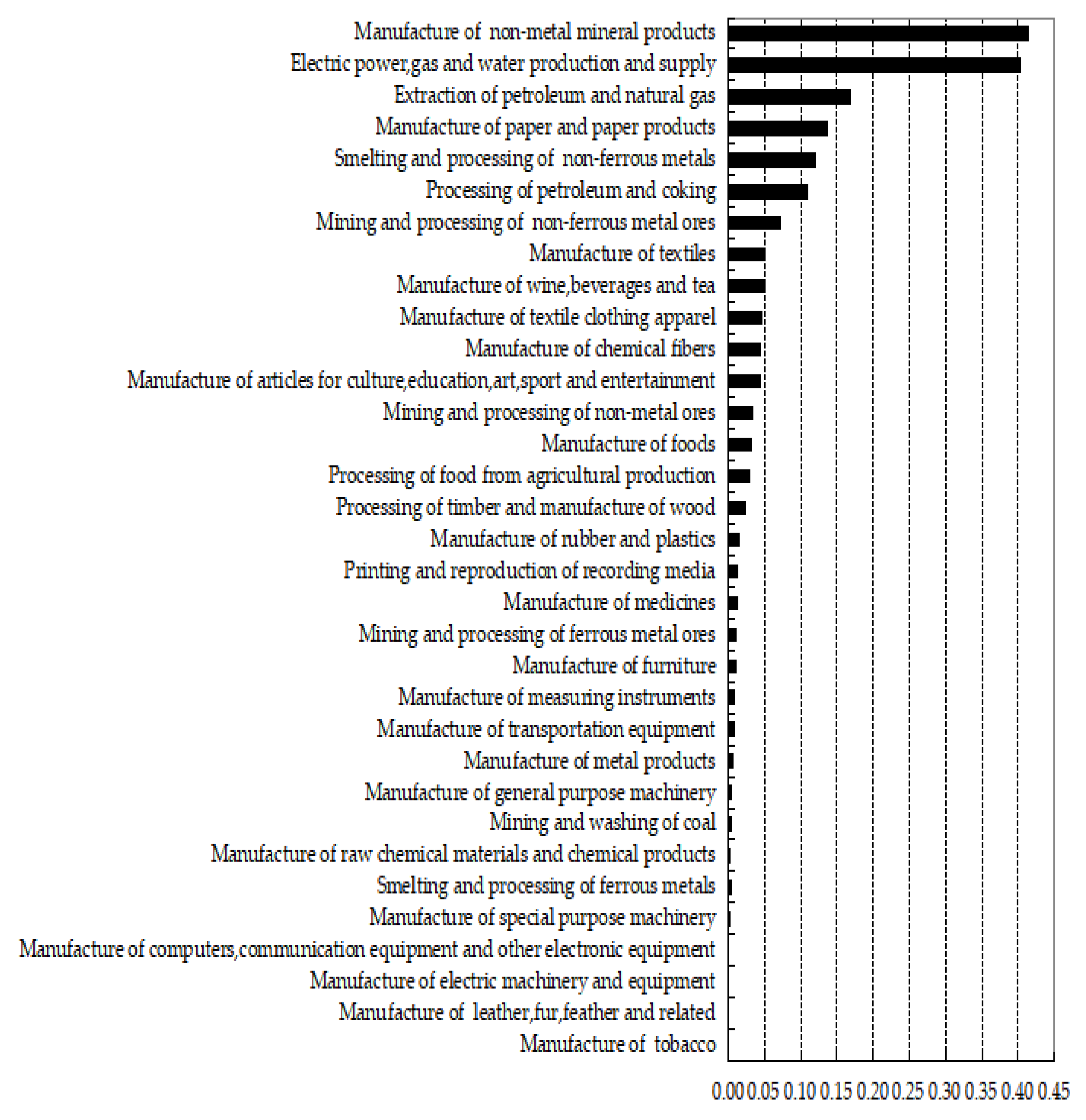 Sustainability 15 08786 g002 Sustainability 15 08786 g002