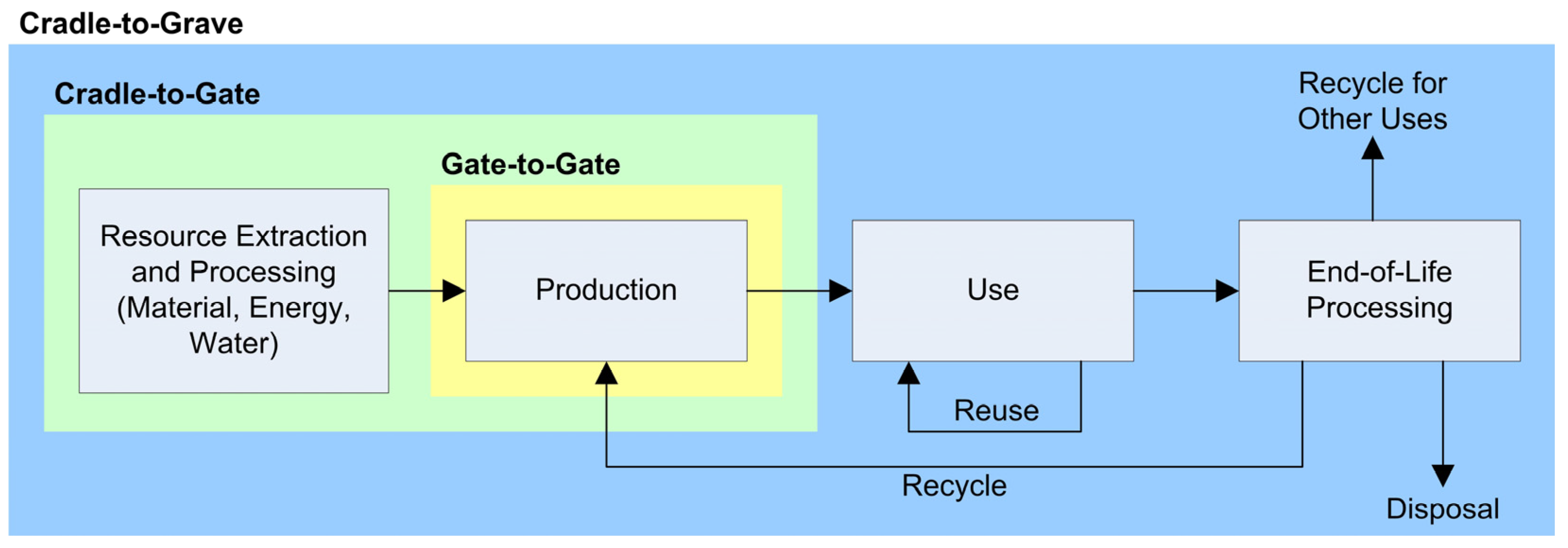 Sustainability 15 08788 g001 Sustainability 15 08788 g001