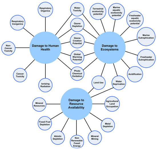Sustainability Free FullText Sustainable Power Grid Expansion