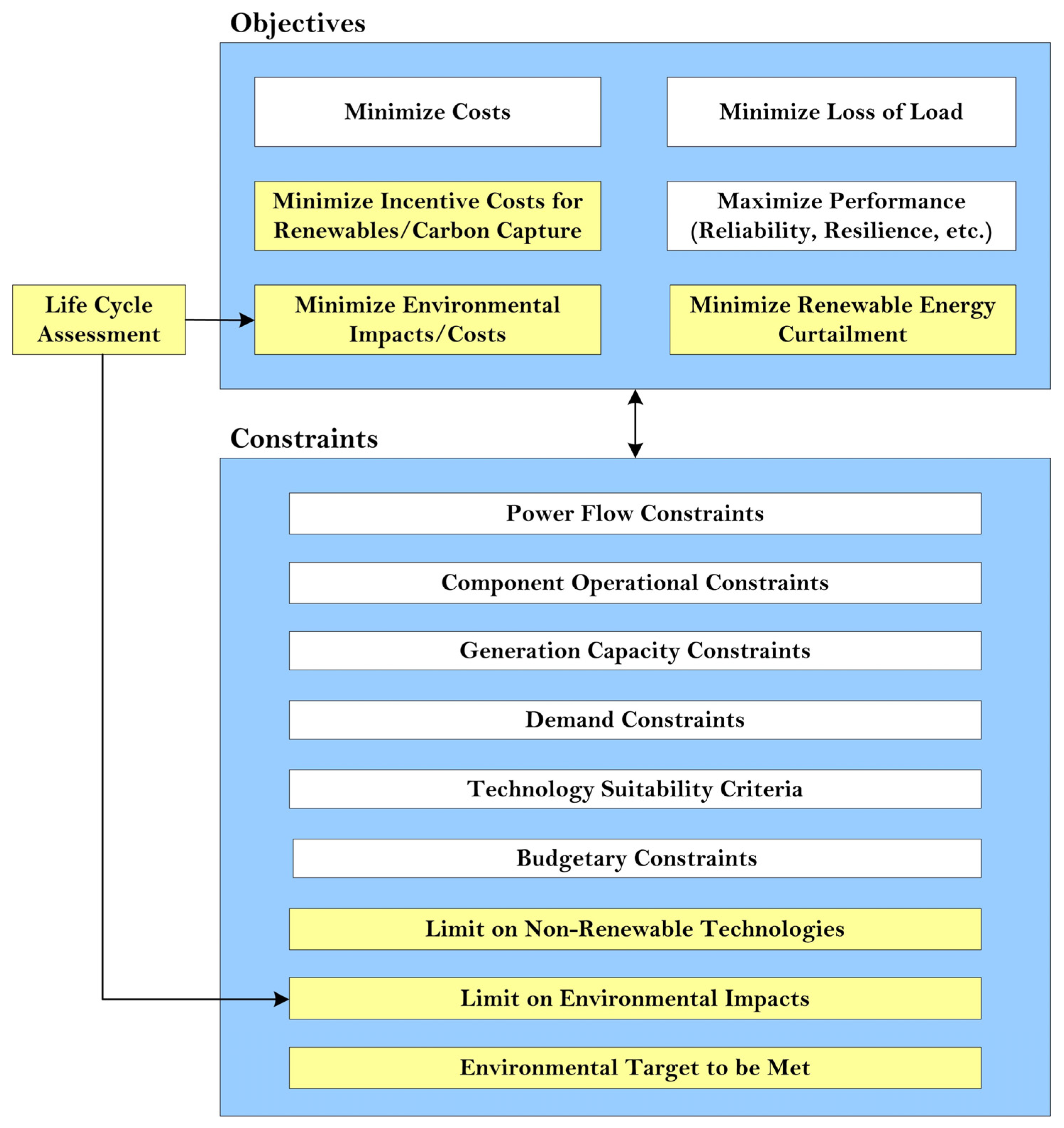 Sustainability 15 08788 g003 Sustainability 15 08788 g003