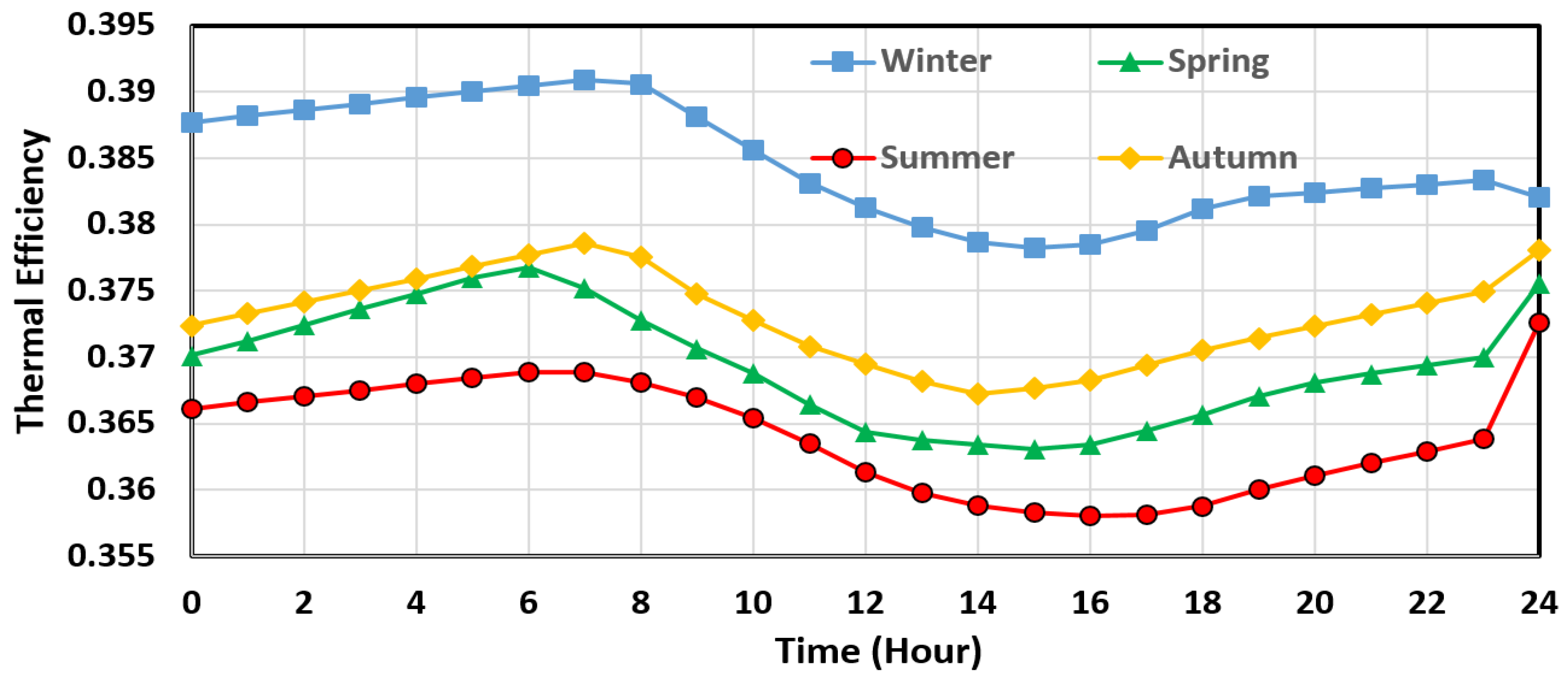 Sustainability 15 08792 g010