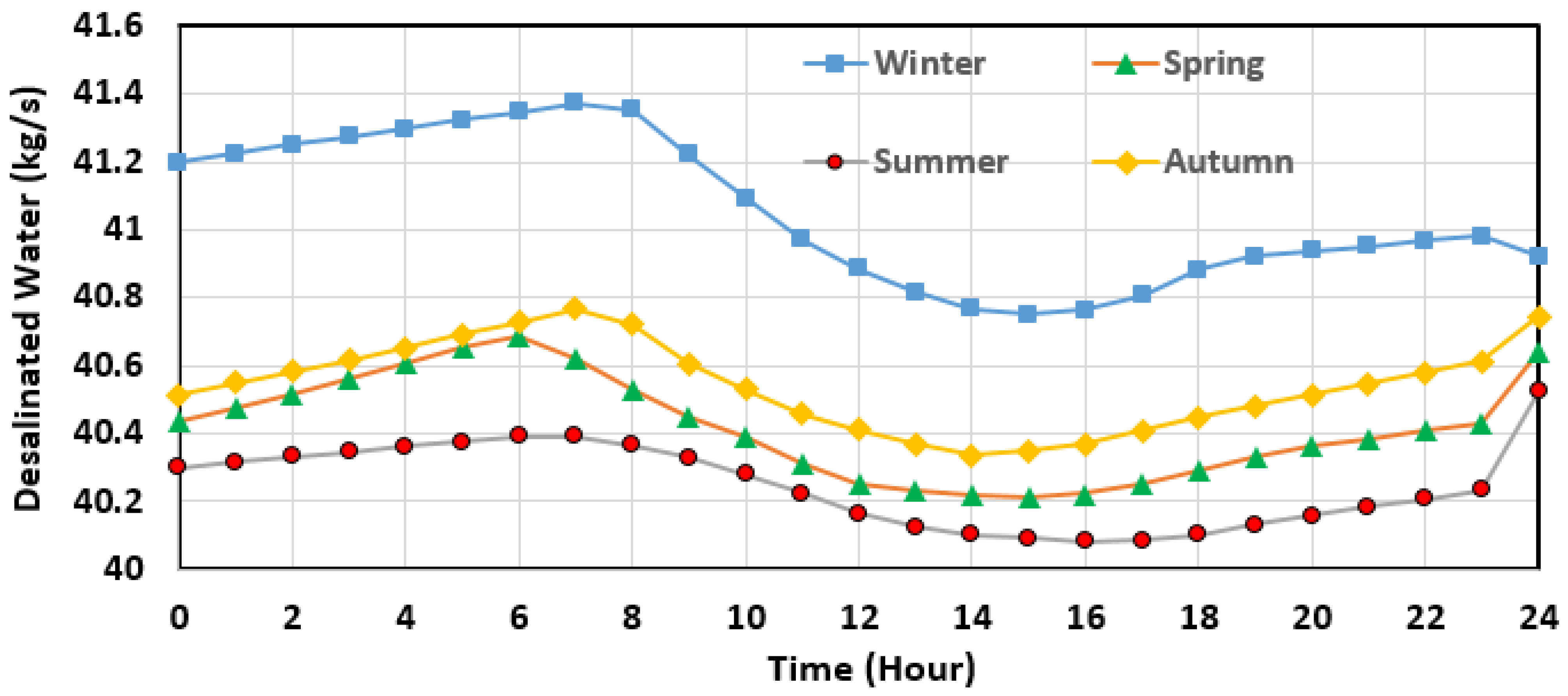 Sustainability 15 08792 g011