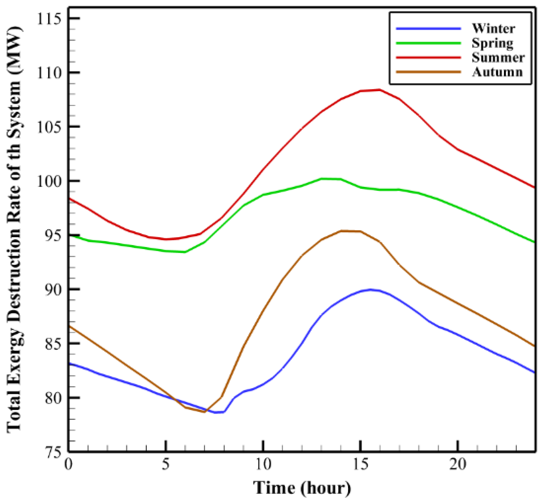 Sustainability 15 08792 g012