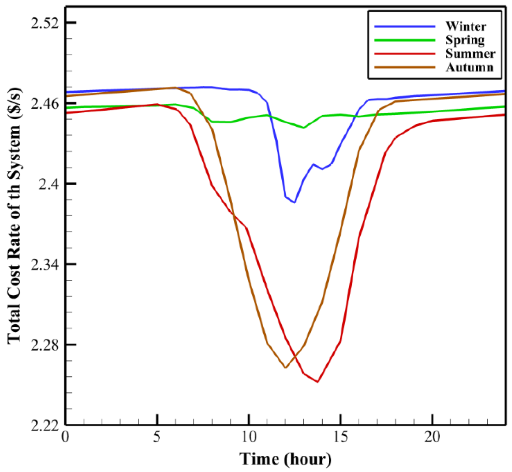 Sustainability 15 08792 g014
