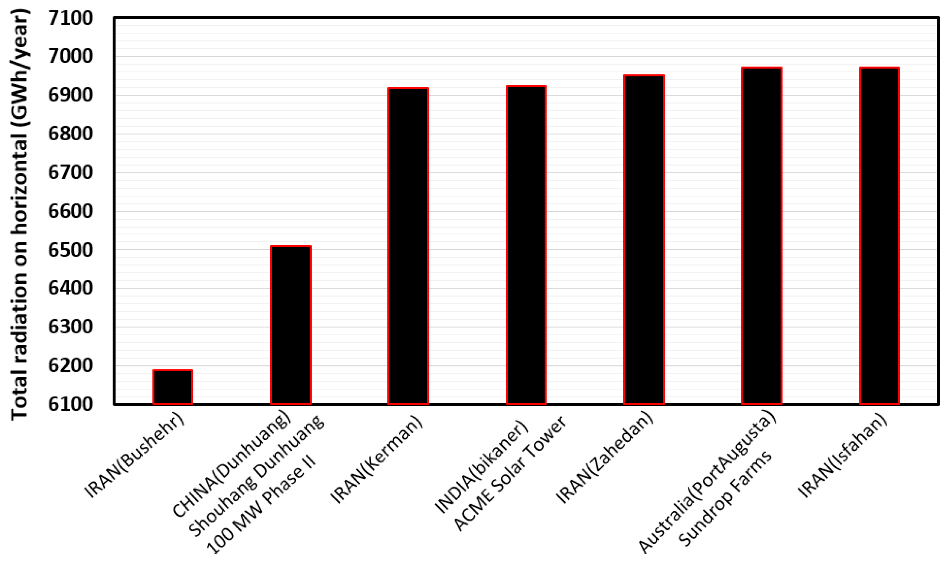 Sustainability 15 08792 g018