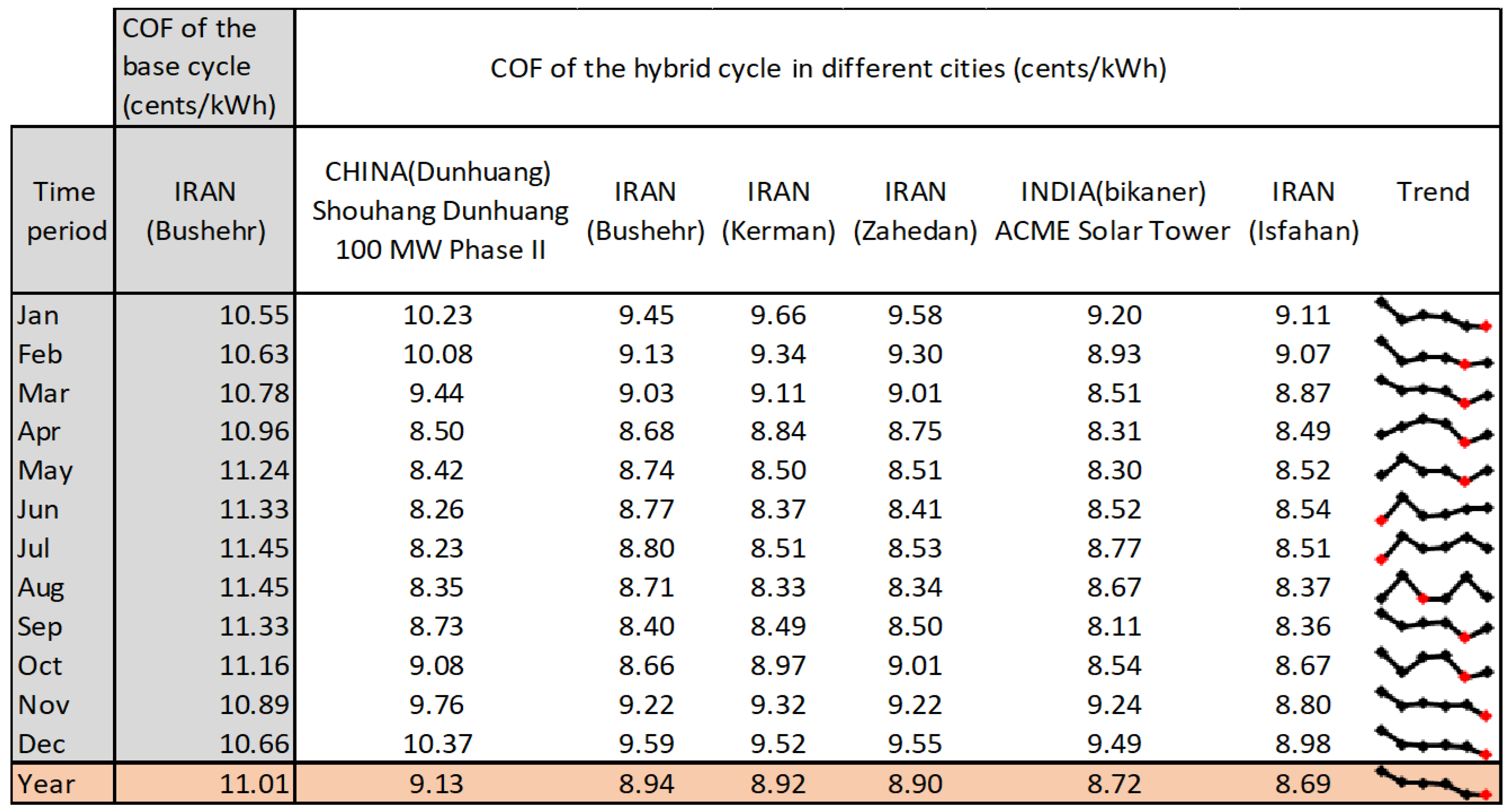 Sustainability 15 08792 g019