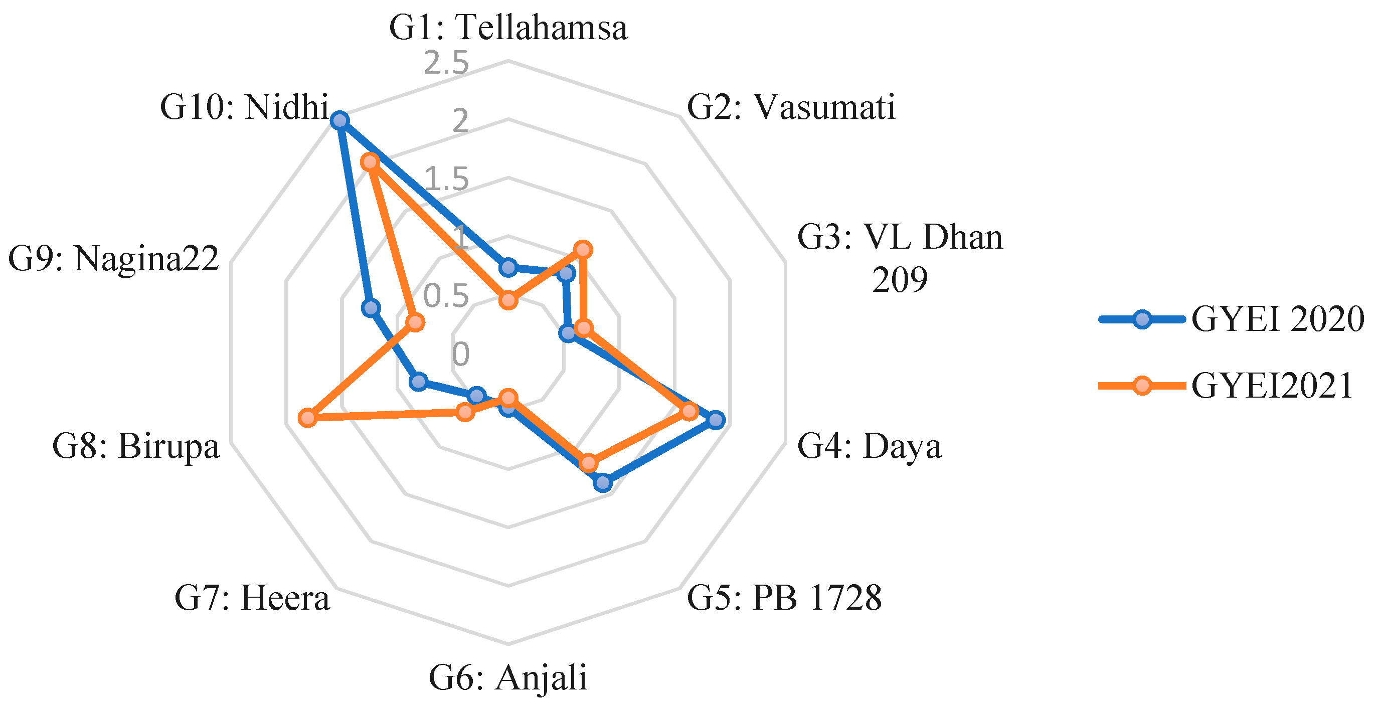 Sustainability 15 08793 g001 Sustainability 15 08793 g001