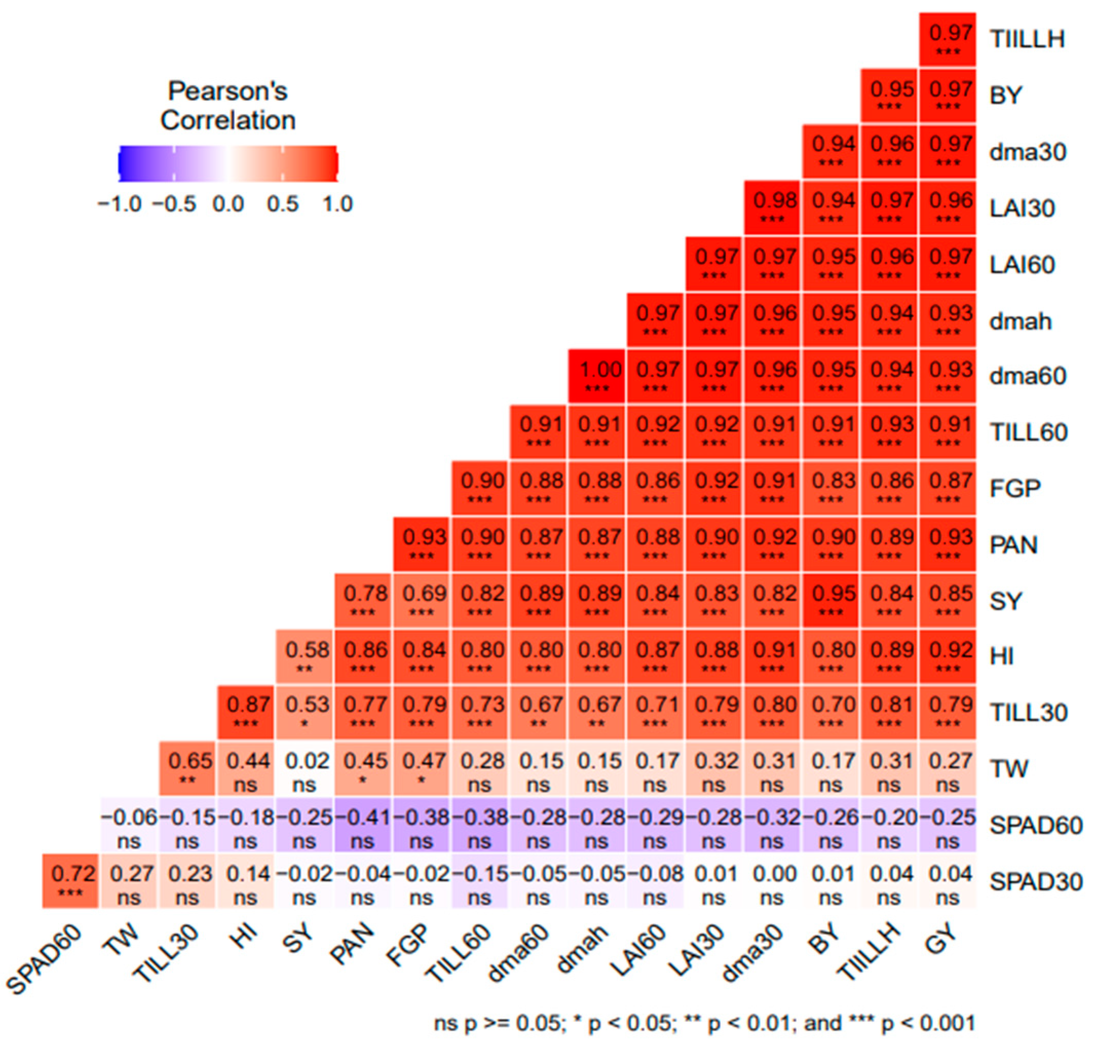 Sustainability 15 08793 g003 Sustainability 15 08793 g003