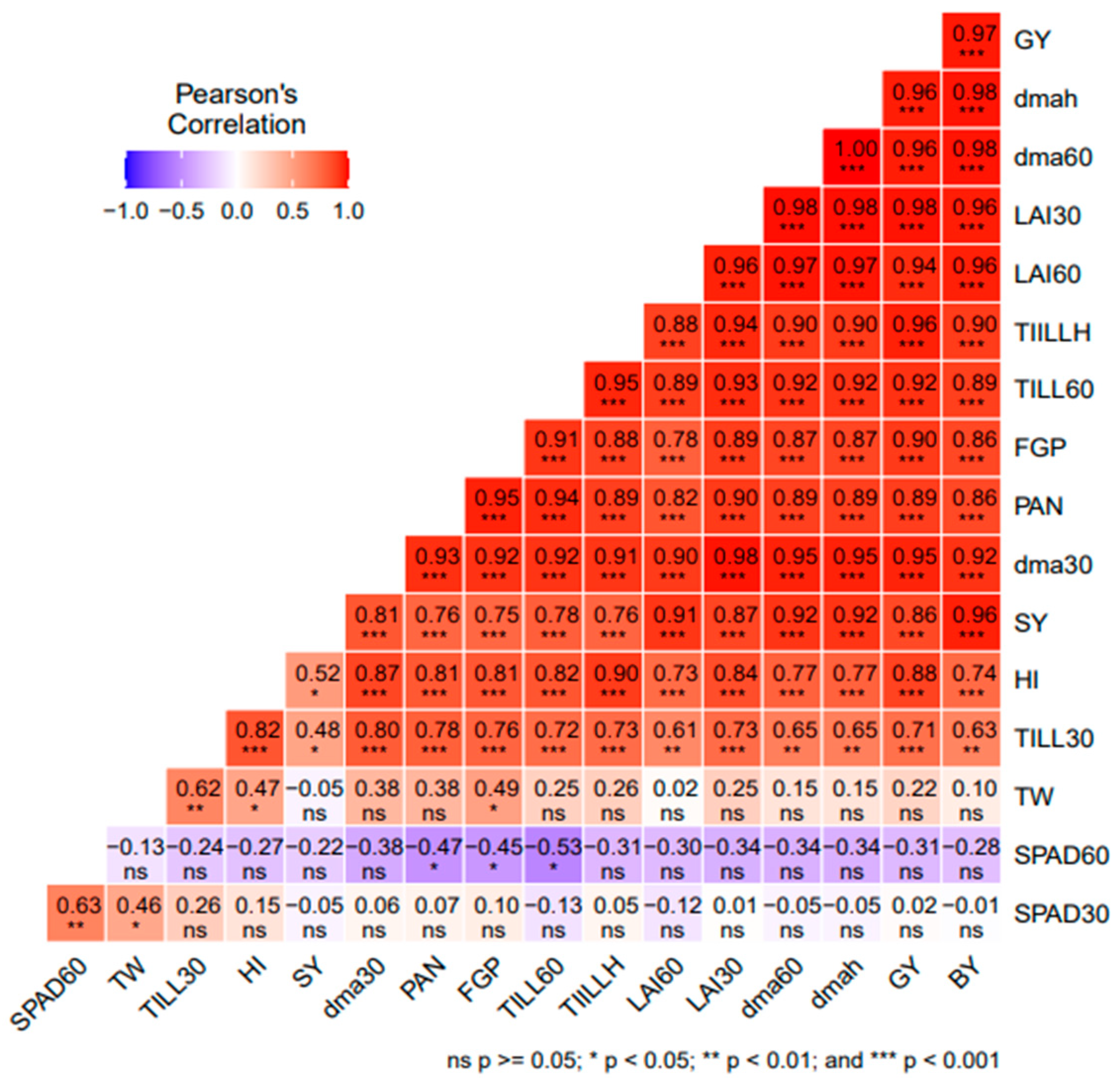 Sustainability 15 08793 g004 Sustainability 15 08793 g004