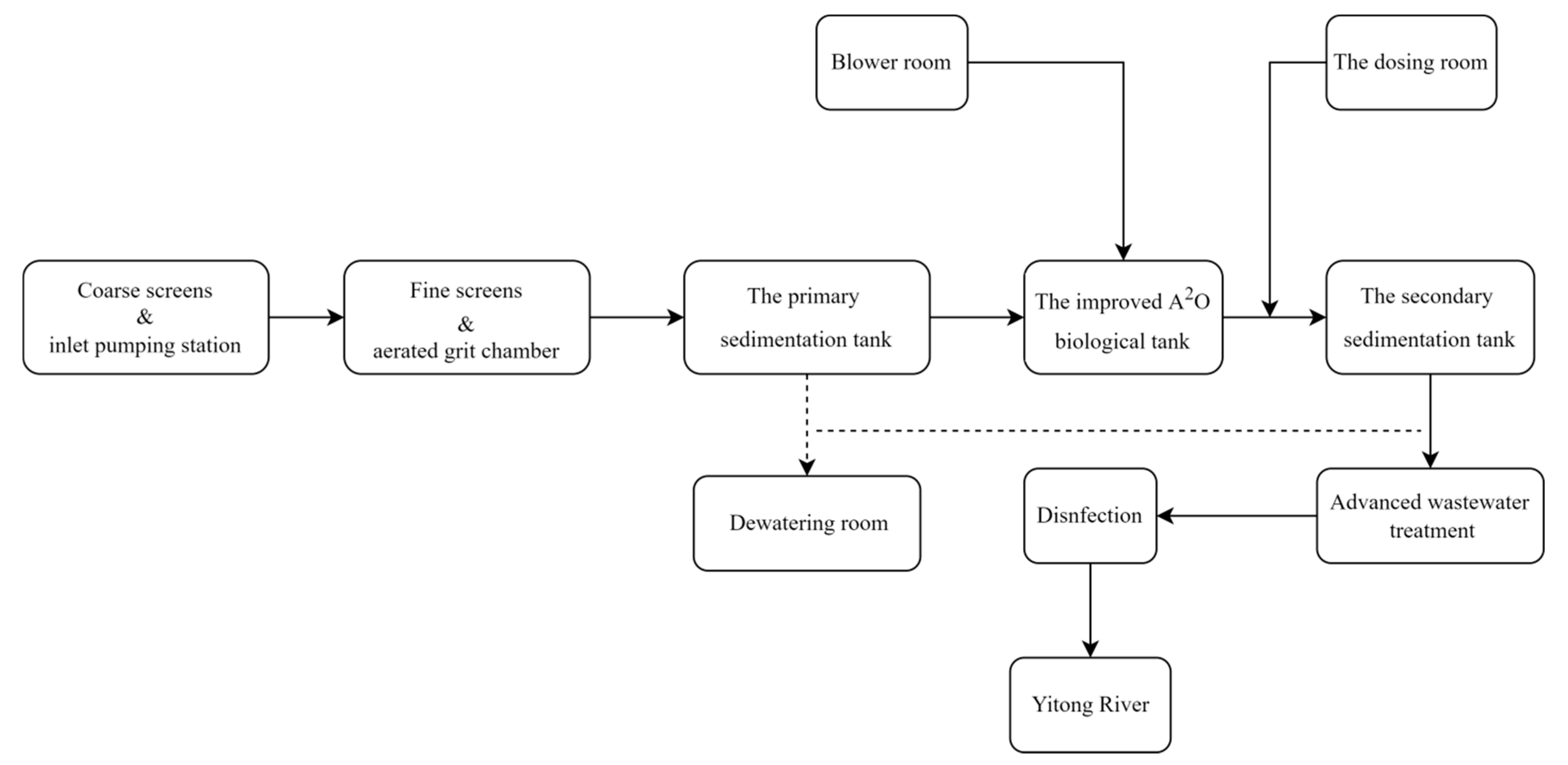 Sustainability 15 08796 g001