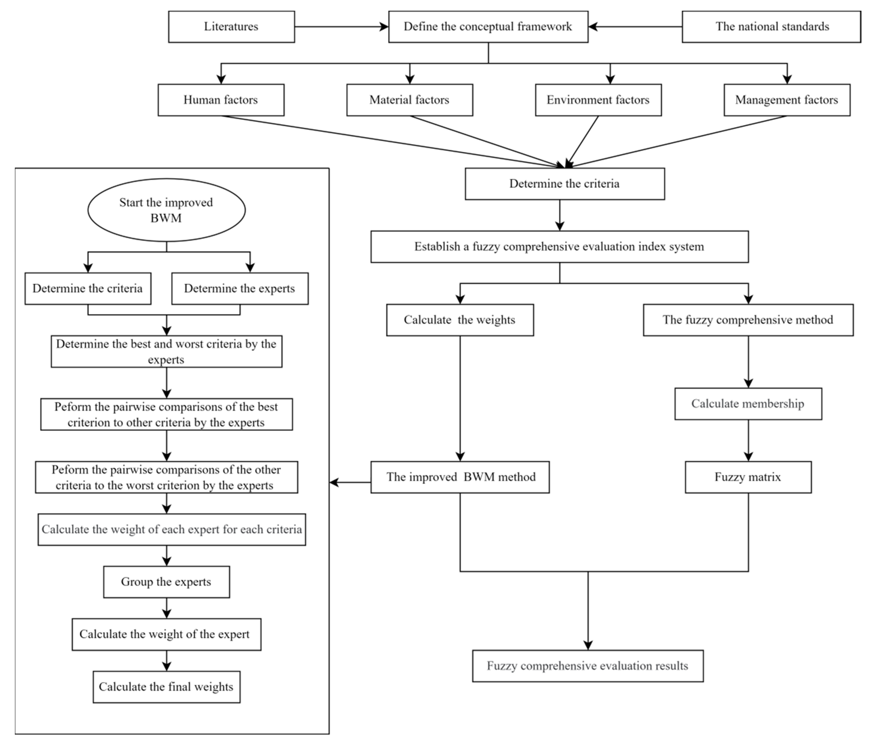 Sustainability 15 08796 g002