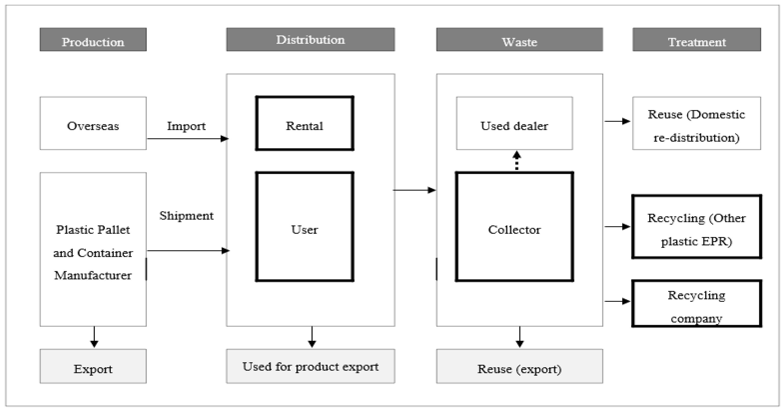 Sustainability 15 08797 g002