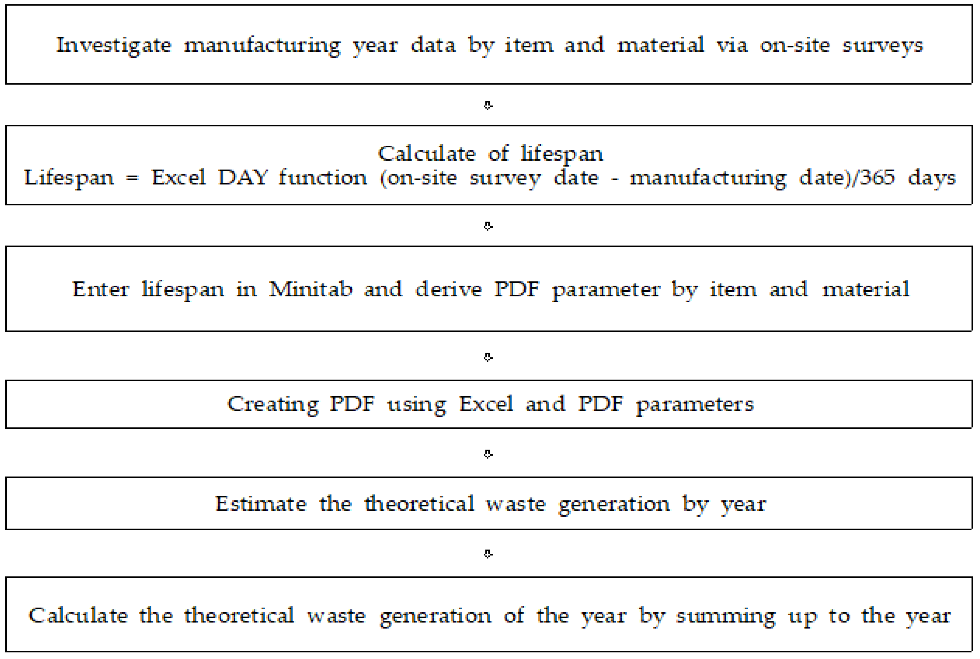 Sustainability 15 08797 g004