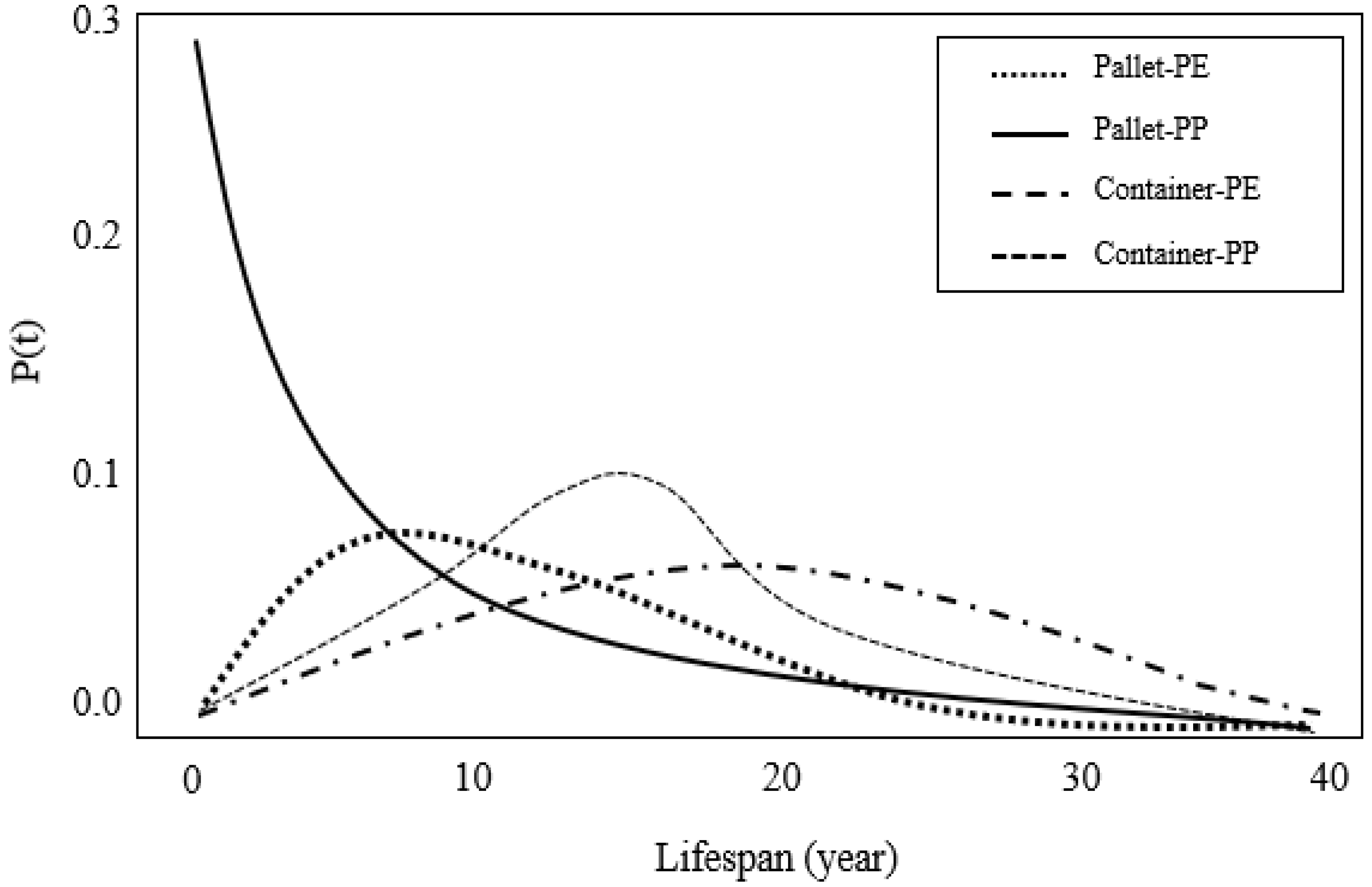 Sustainability 15 08797 g005