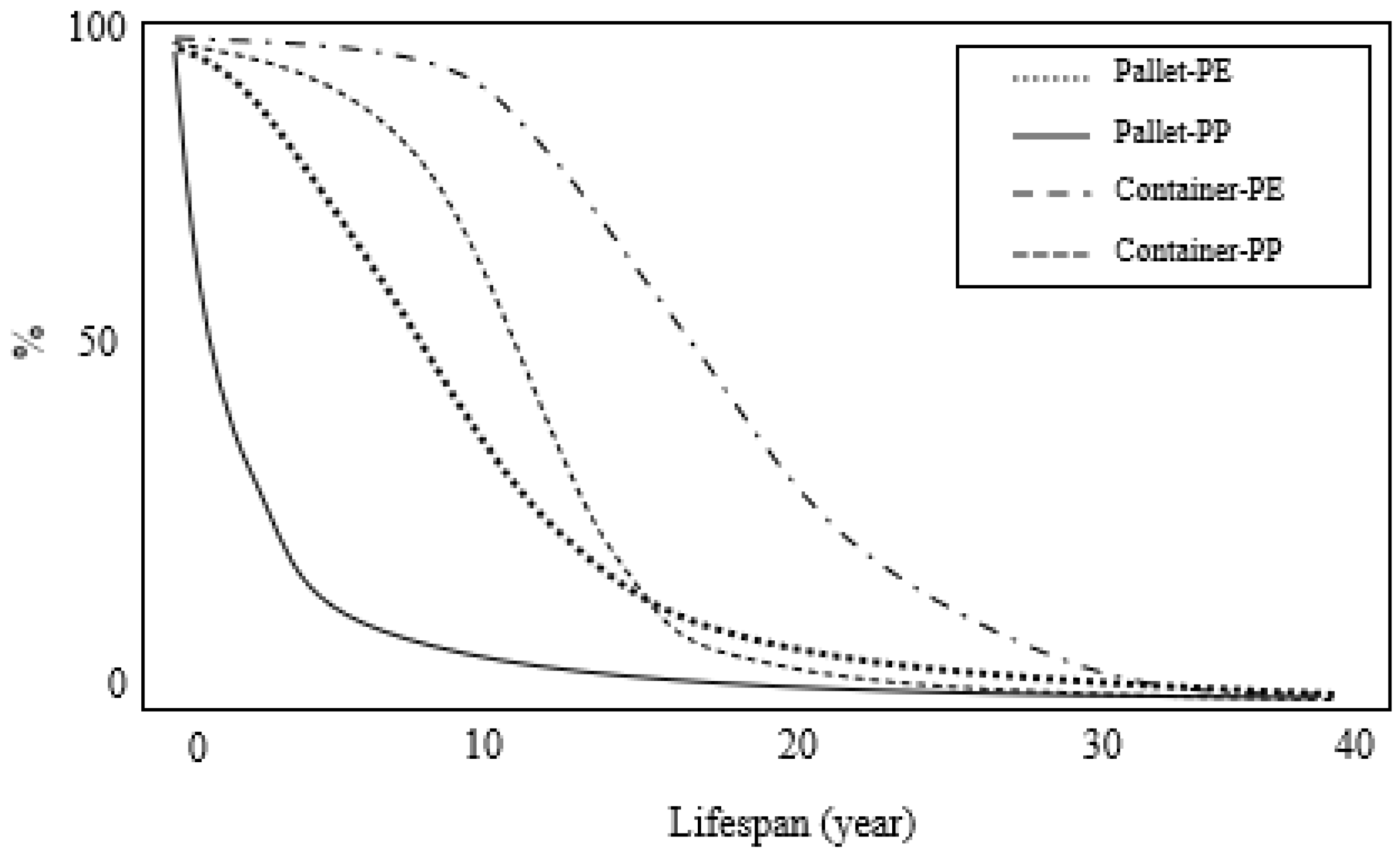 Sustainability 15 08797 g006