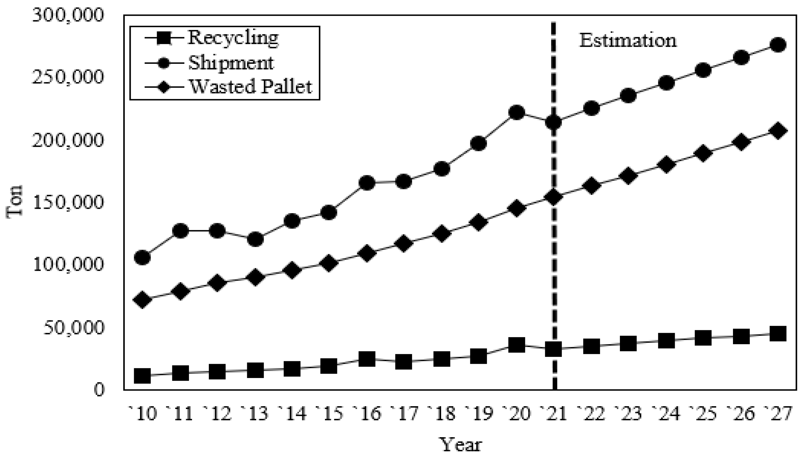 Sustainability 15 08797 g007