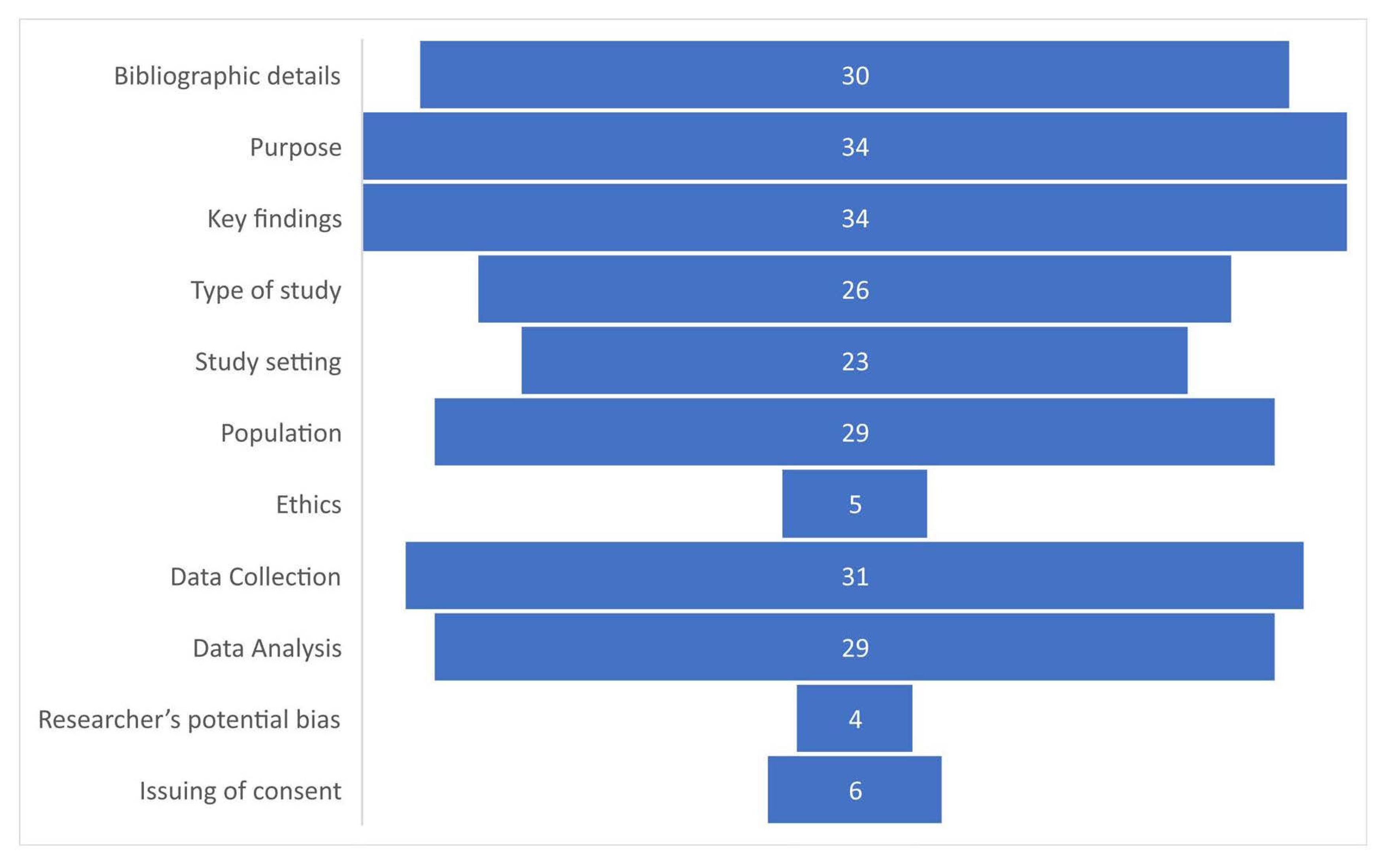 Sustainability 15 08799 g002