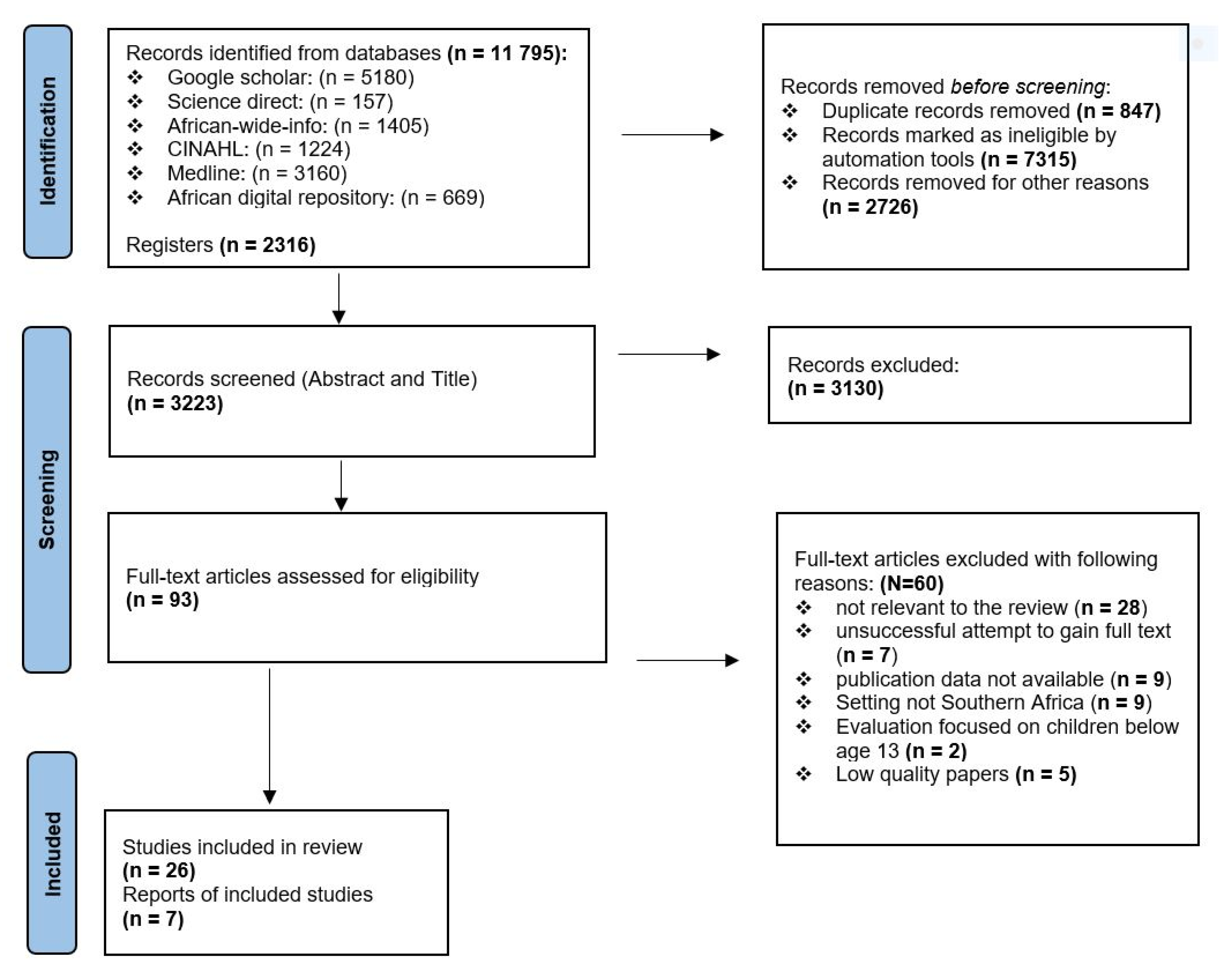 Sustainability 15 08799 g003