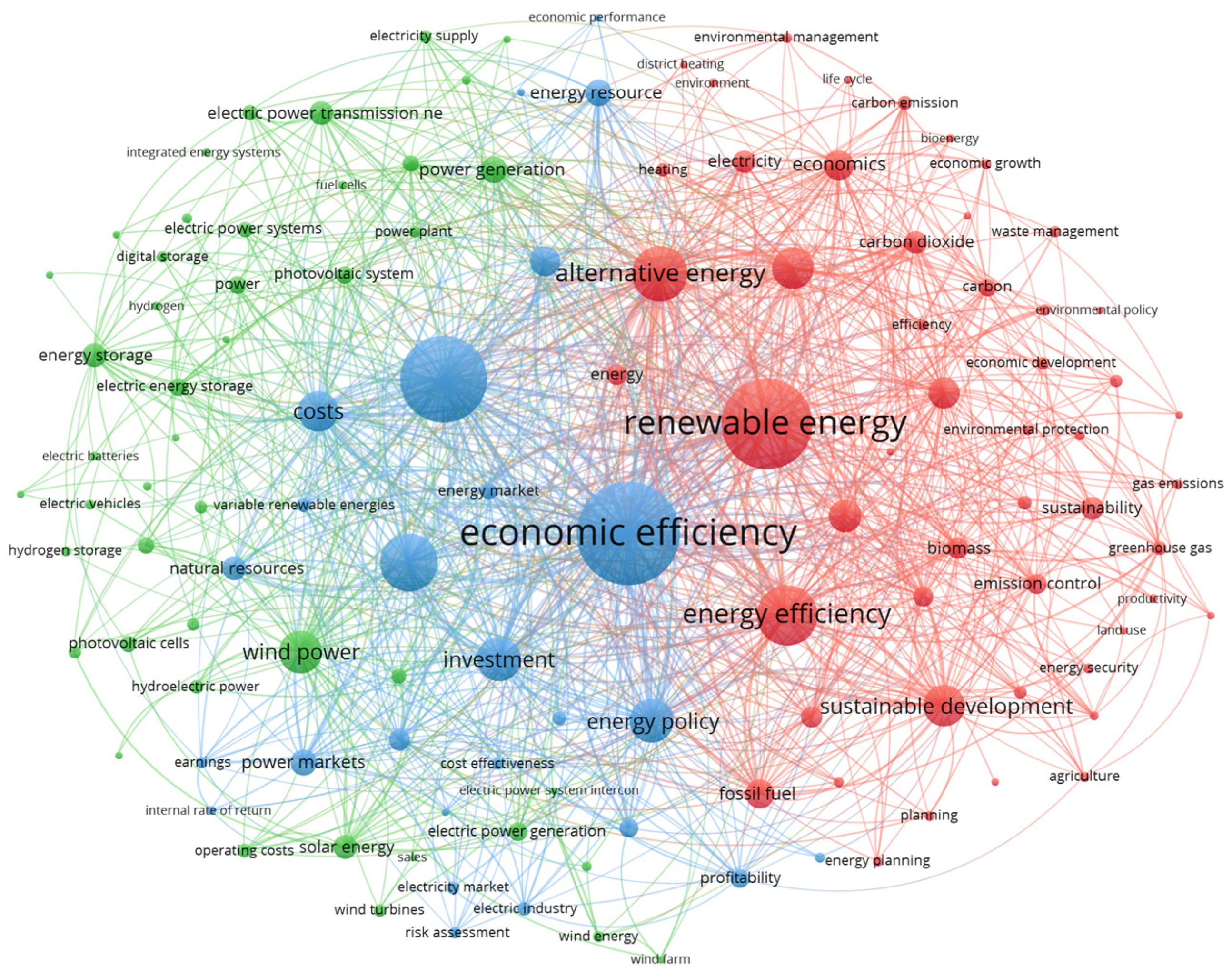 Sustainability 15 08802 g002 Sustainability 15 08802 g002