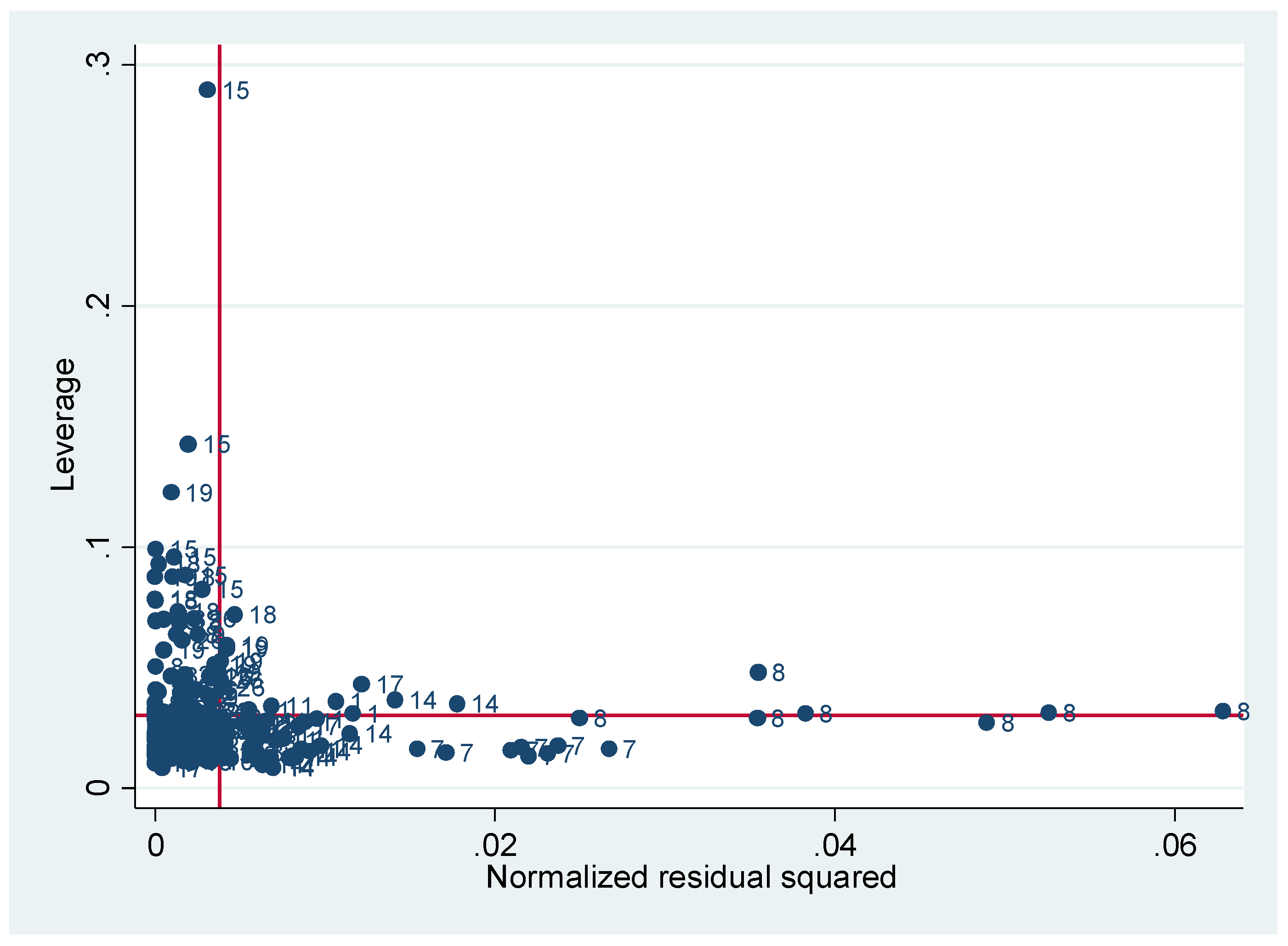 Sustainability 15 08802 g003 Sustainability 15 08802 g003
