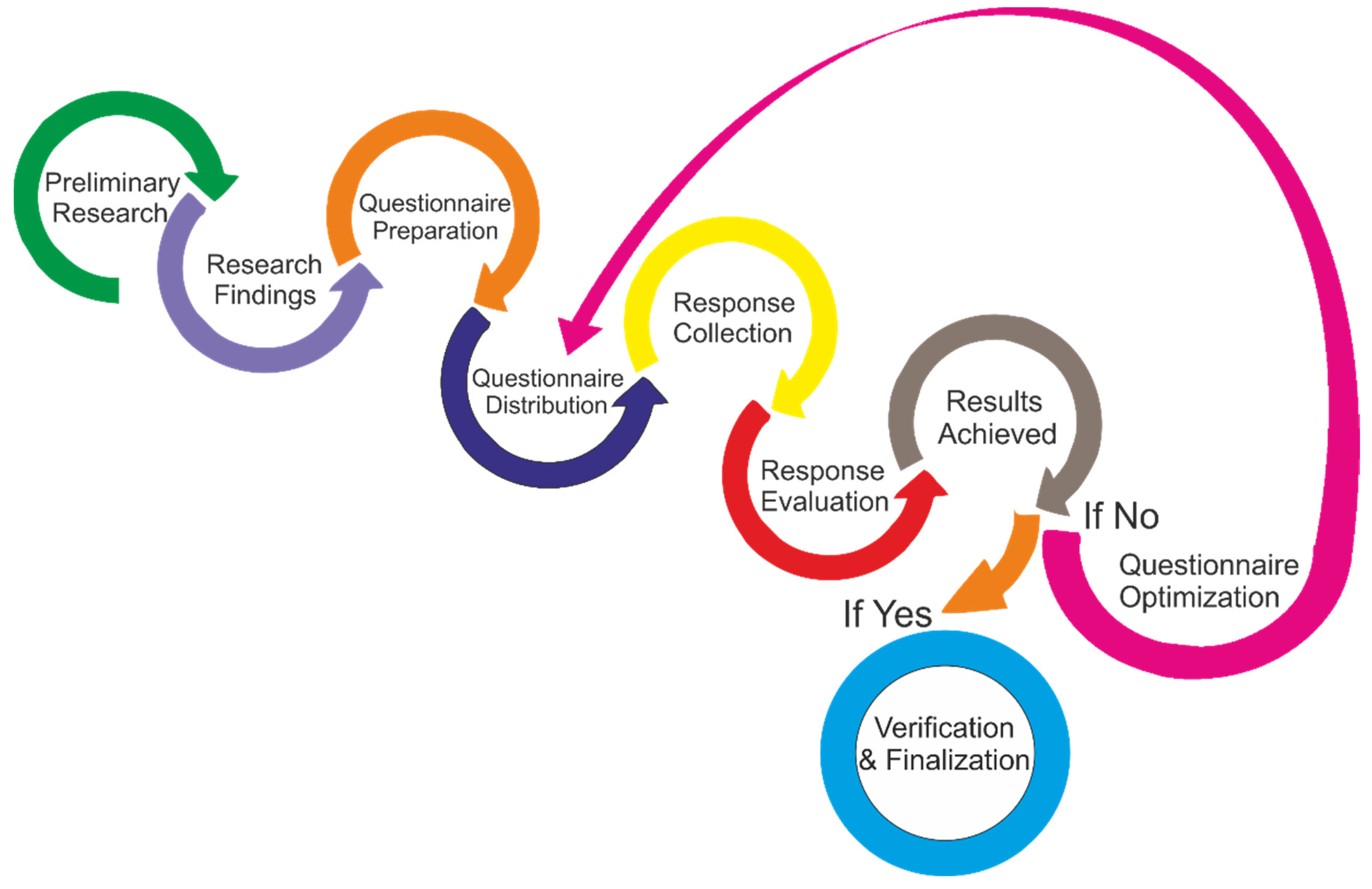 Sustainability 15 08803 g003 Sustainability 15 08803 g003