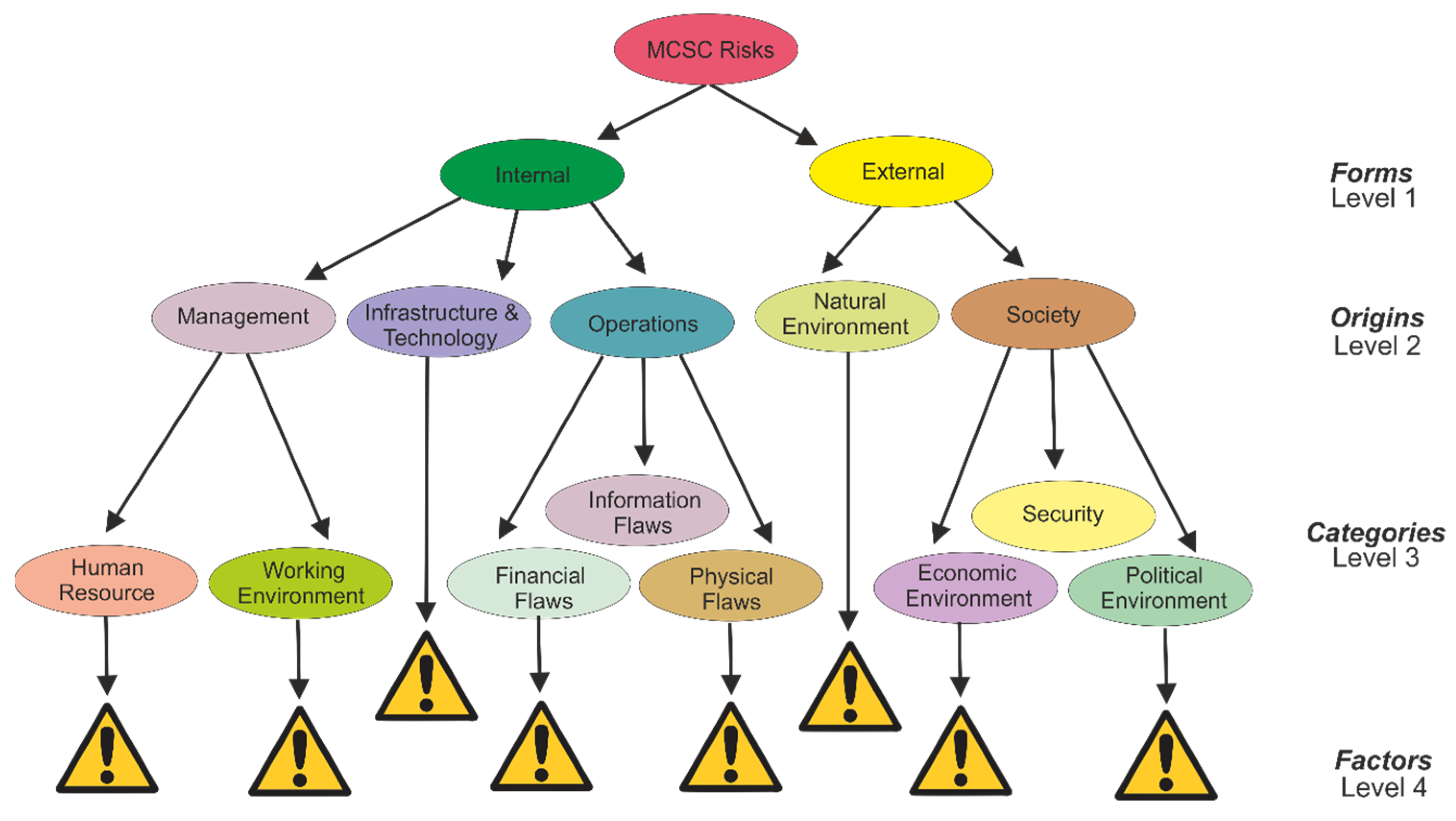 Sustainability 15 08803 g004 Sustainability 15 08803 g004