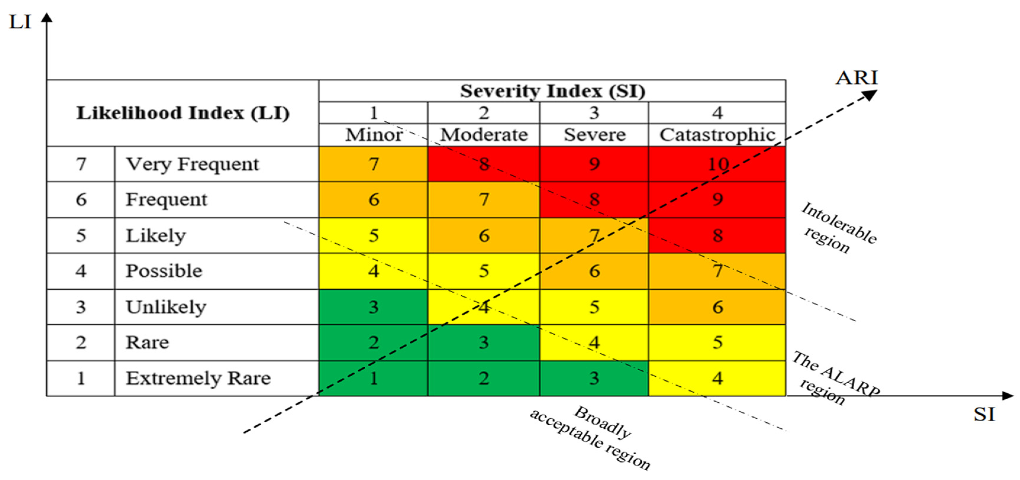 Sustainability 15 08803 g005 Sustainability 15 08803 g005