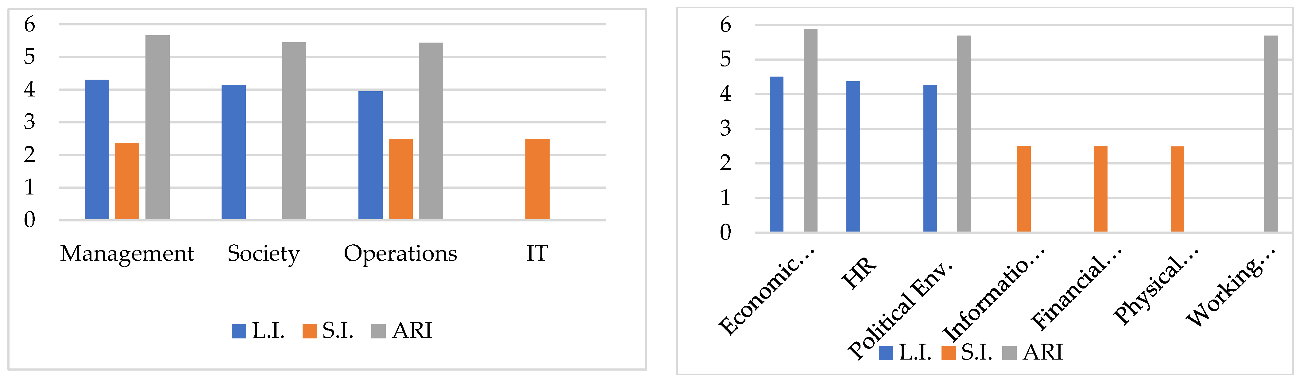Sustainability 15 08803 g006 Sustainability 15 08803 g006